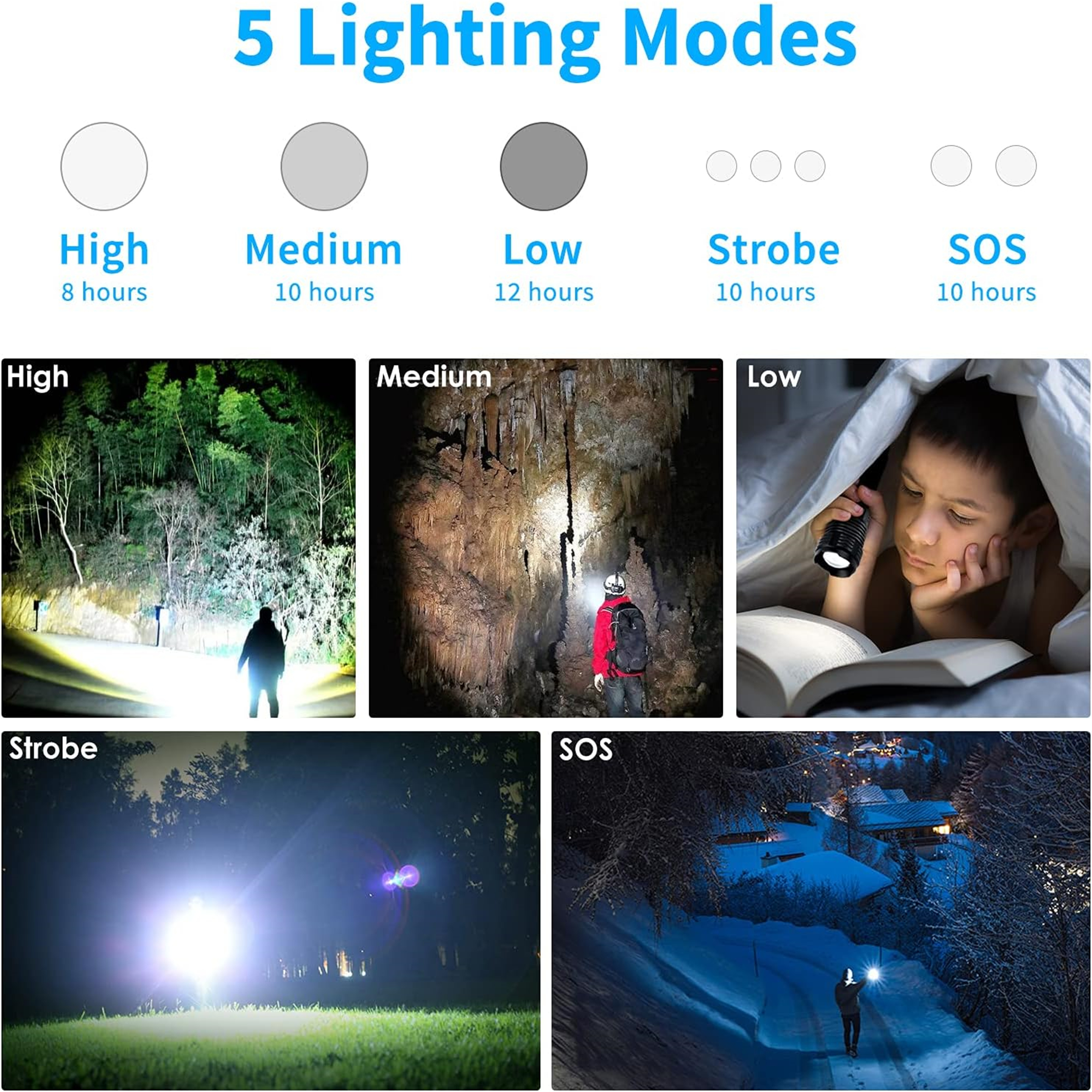 Das Bild zeigt 5 Beleuchtungsmodi für eine Taschenlampe: Hoch, Mittel, Niedrig, Strobe und SOS, die jeweils in separaten Szenen demonstriert werden.