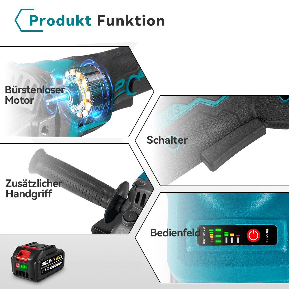 Diagramm der Elektrowerkzeugfunktionen: bürstenloser Motor, Schalter, zusätzlicher Griff, Bedienfeld und Akku mit LED-Anzeigen.