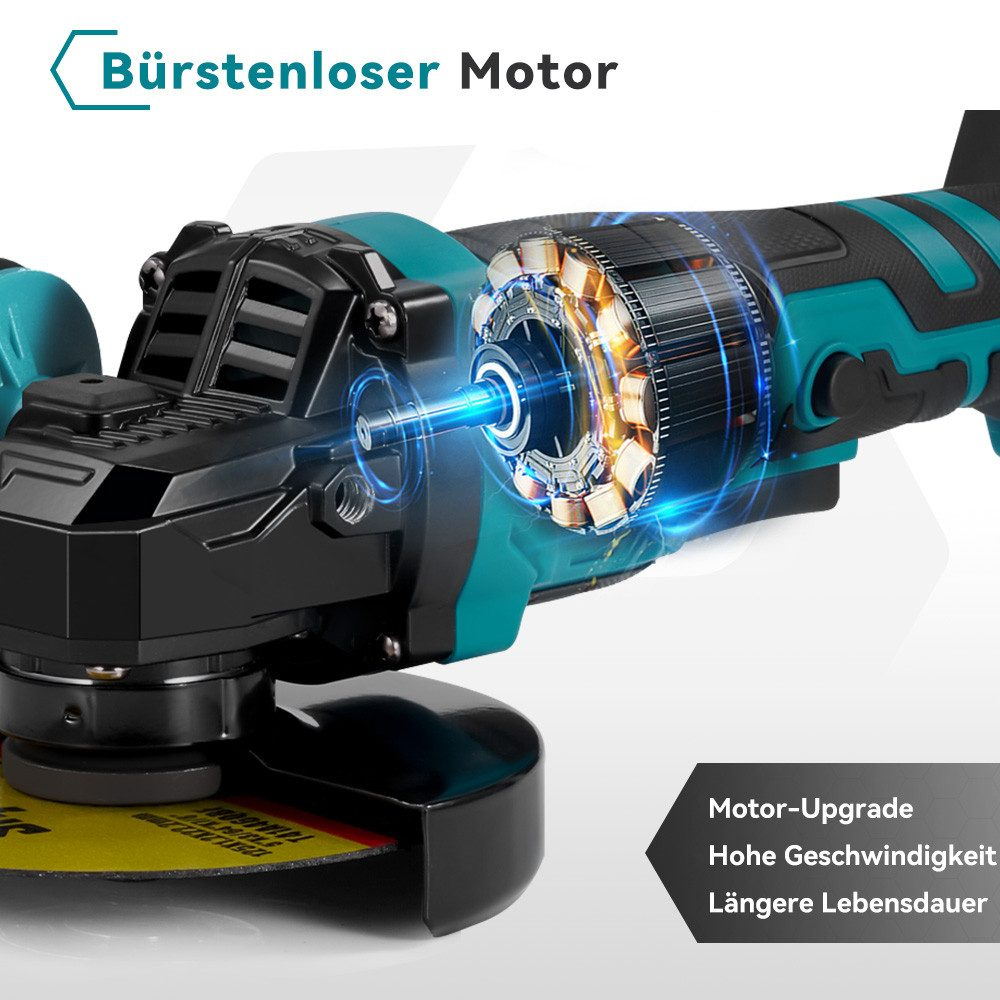 Ein Winkelschleifer mit bürstenlosem Motor, dessen innere Komponenten sichtbar sind. Text: Motor-Upgrade, Hohe Geschwindigkeit, Längere Lebensdauer.