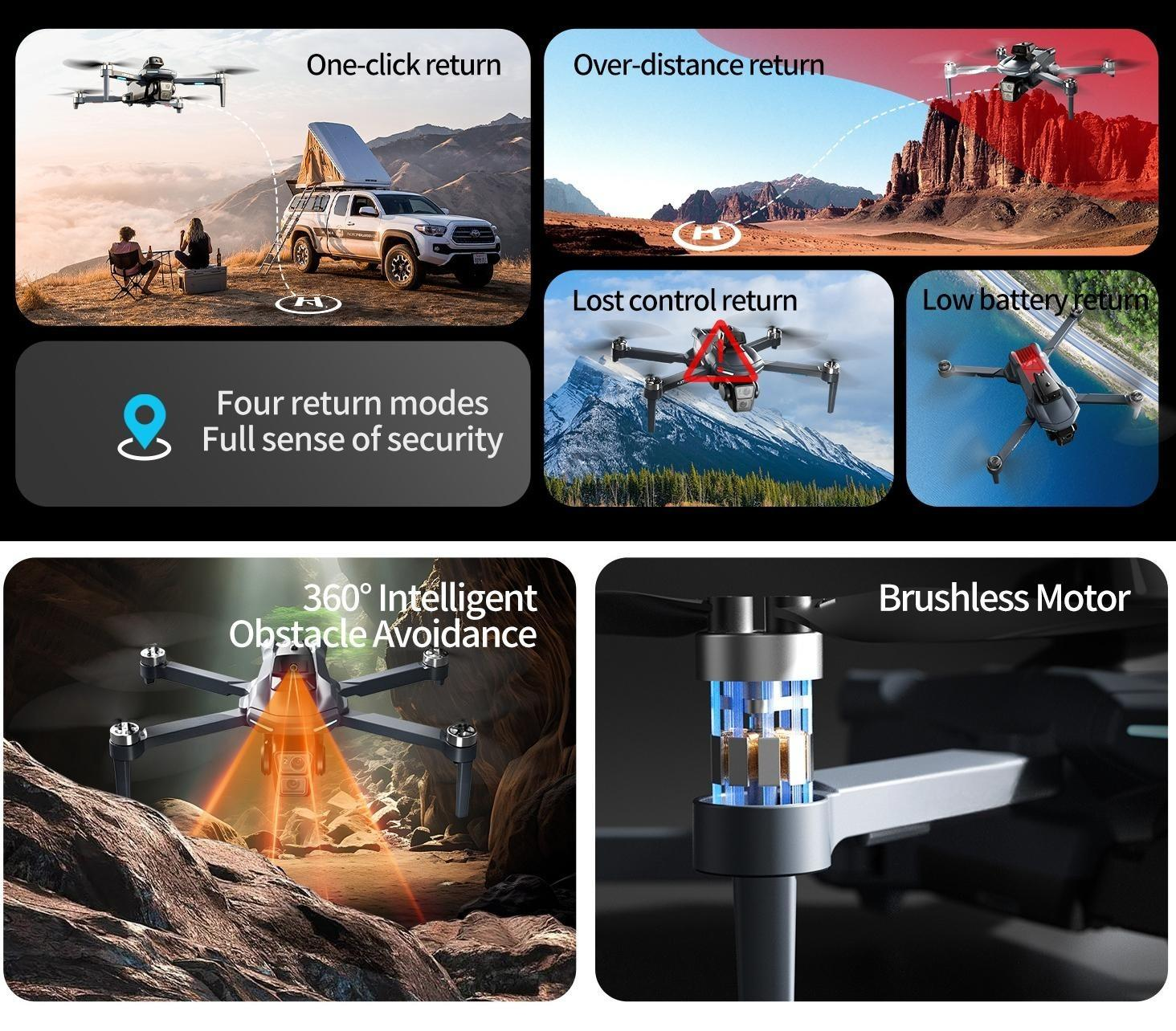 Das Bild zeigt Drohnenfunktionen: One-Click-Return, Over-Distance-Return, Lost-Control-Return, Low-Battery-Return und 360°-Hindernisvermeidung.
