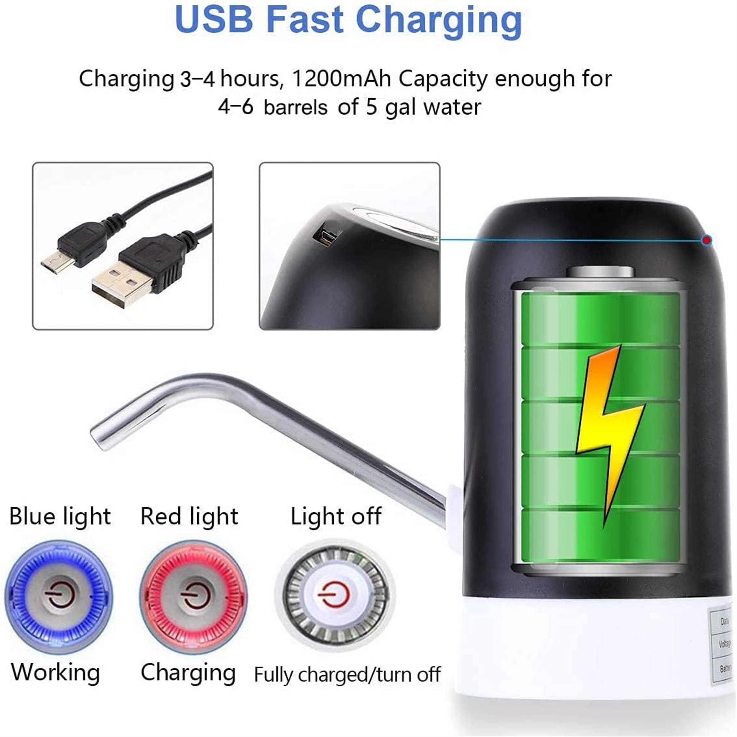 Das Bild zeigt einen USB-Ladeanschluss, einen Wasserspender mit Batteriestandsanzeige und Leuchtanzeigen für Betrieb, Aufladen und voll aufgeladen.