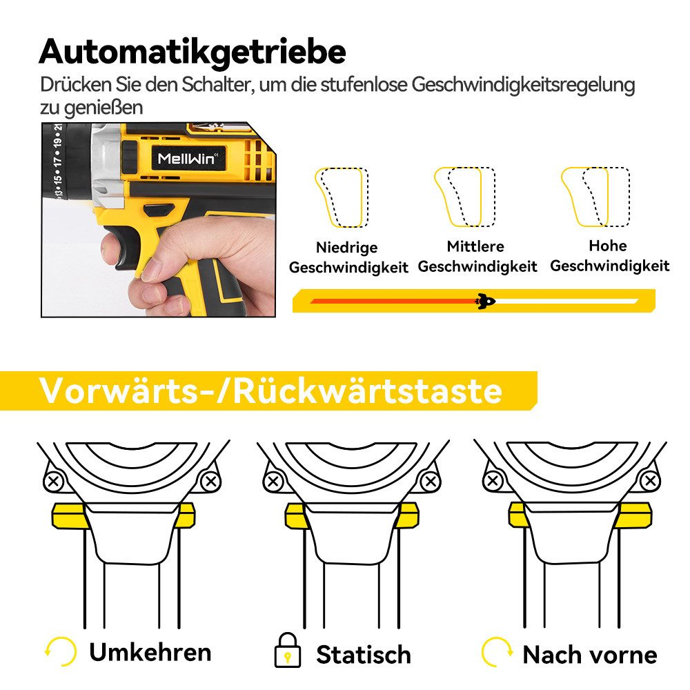 Diagramm zeigt Bohrmaschine mit Geschwindigkeitseinstellungen: niedrig, mittel und hoch. Hat auch Vorwärts-/Rückwärts- und Ein/Aus-Symbole.