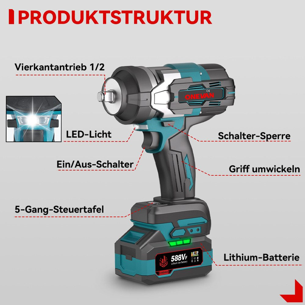 Ein teal-schwarzer Akku-Schlagschrauber mit Etiketten, die auf seine Teile zeigen, einschließlich Batterie und LED-Licht.