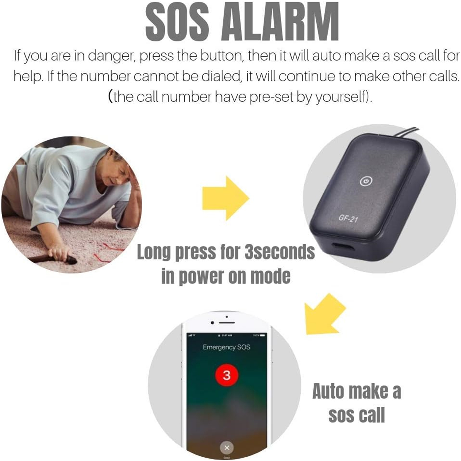 Das Bild zeigt ein SOS-Alarmsystem. Es umfasst eine Person, ein Gerät und einen Telefonbildschirm mit einem SOS-Anruf.