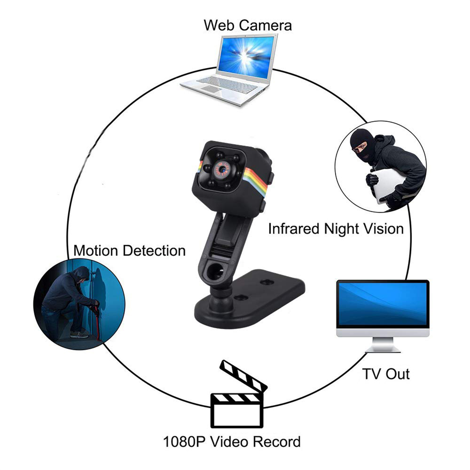 Eine Überwachungskamera mit Funktionen wie Bewegungserkennung, Infrarot-Nachtsicht und 1080P-Videoaufzeichnung, mit zugehörigen Bildern von Laptops und Personen.