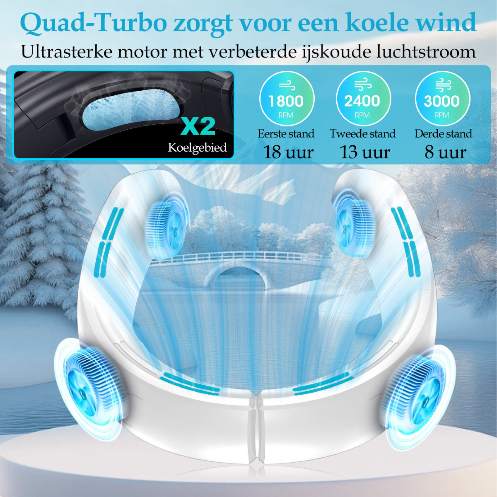Weißer Nackenventilator mit blauen Akzenten. Zeigt Geschwindigkeitseinstellungen: 1800, 2400, 3000 U/min. Text: 'Quad-Turbo zorgt voor een koele wind'.