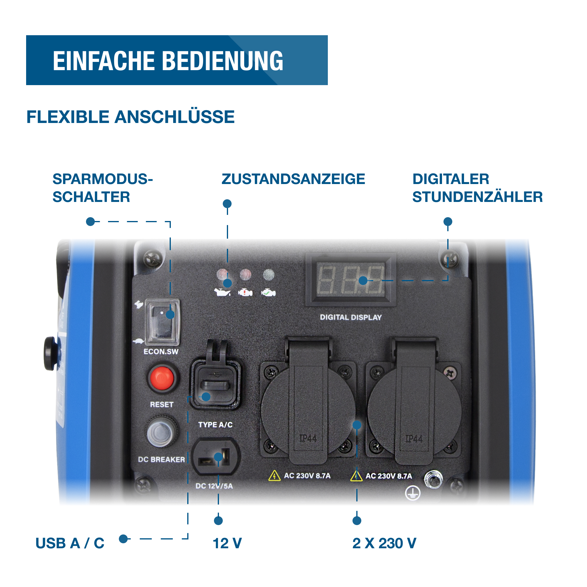 Nahaufnahme eines Generatorbedienfelds. Enthält Schalter, Steckdosen, Digitalanzeige und Beschriftungen auf Deutsch.