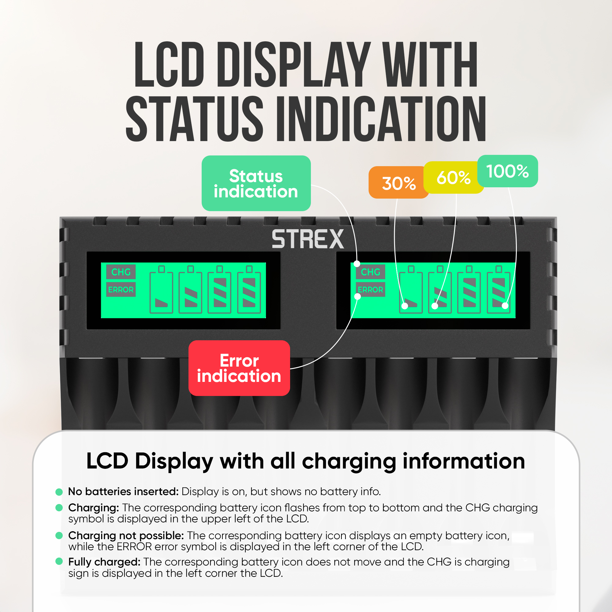 Een LCD-scherm toont de batterijlaadstatus. Indicatoren tonen 30%, 60% en 100%. Displays tonen ook de laad- en foutstatus.