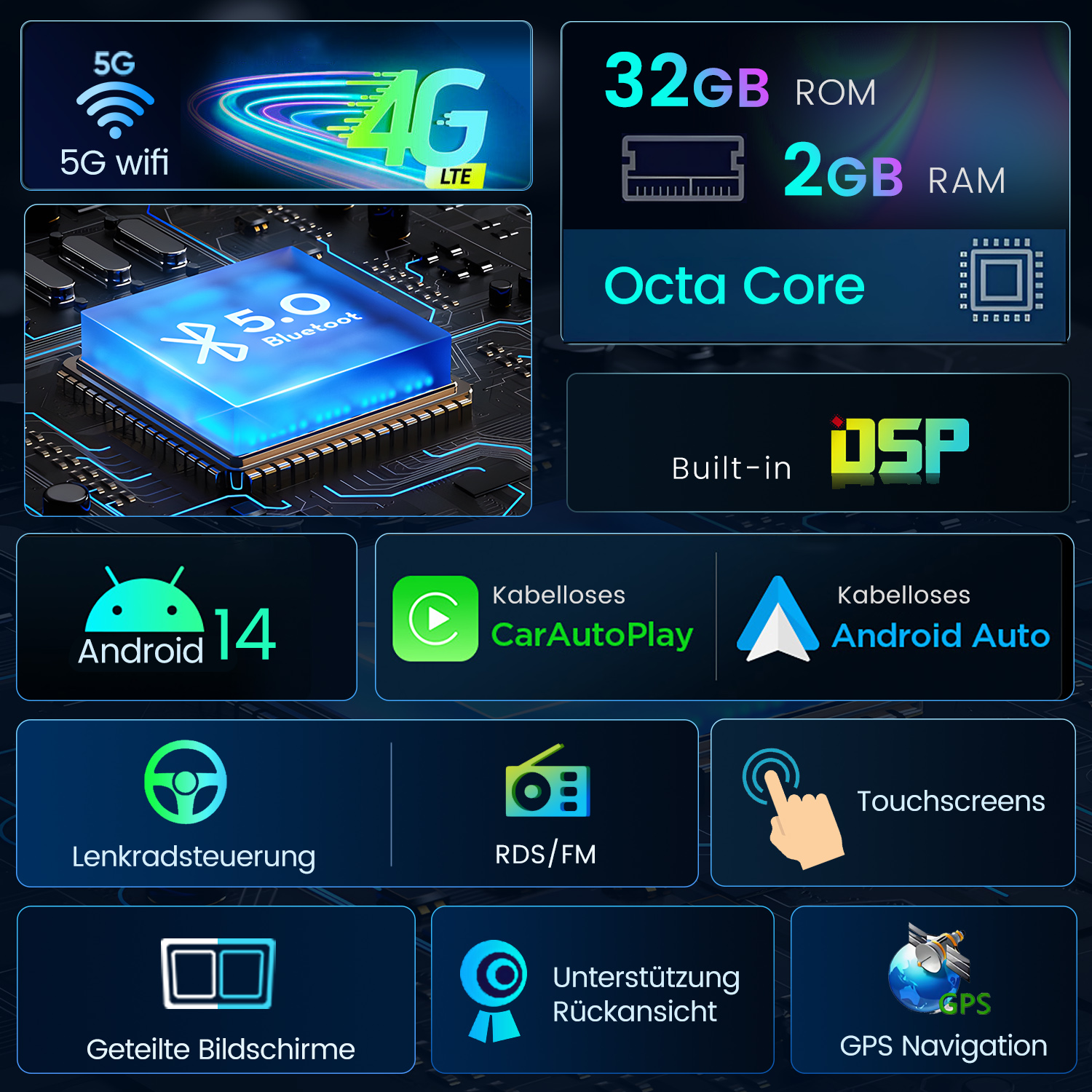 Obraz reklamowy prezentujący funkcje infotainmentu samochodowego: 5G, Bluetooth, Android 14, GPS, ekran dotykowy i inne.