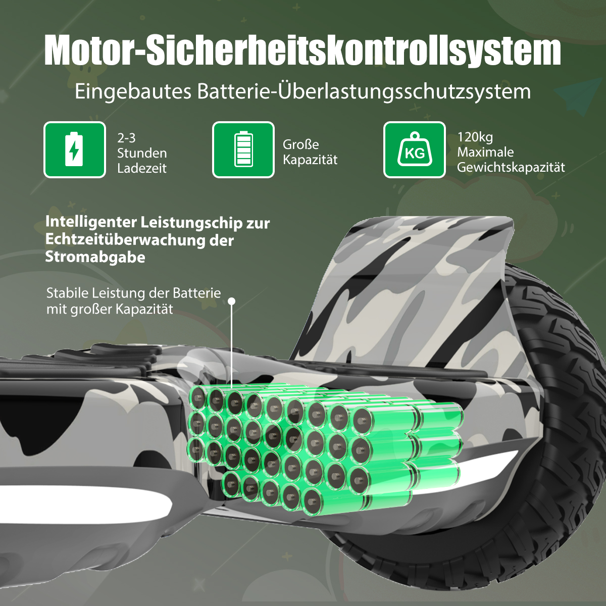 Schemat hoverboardu ze szczegółami dotyczącymi baterii. Tekst podkreśla cechy takie jak ochrona przed przeciążeniem, duża pojemność i limit wagowy 120 kg.