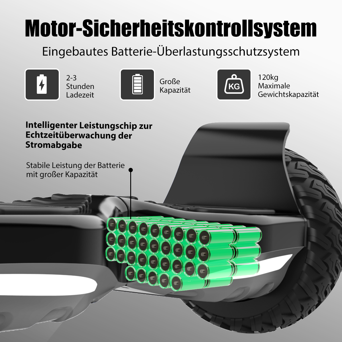 Die internen Komponenten eines Elektrorollers werden gezeigt. Grüne Batterien sind sichtbar, zusammen mit Text, der Merkmale wie Kapazität und Gewicht beschreibt.