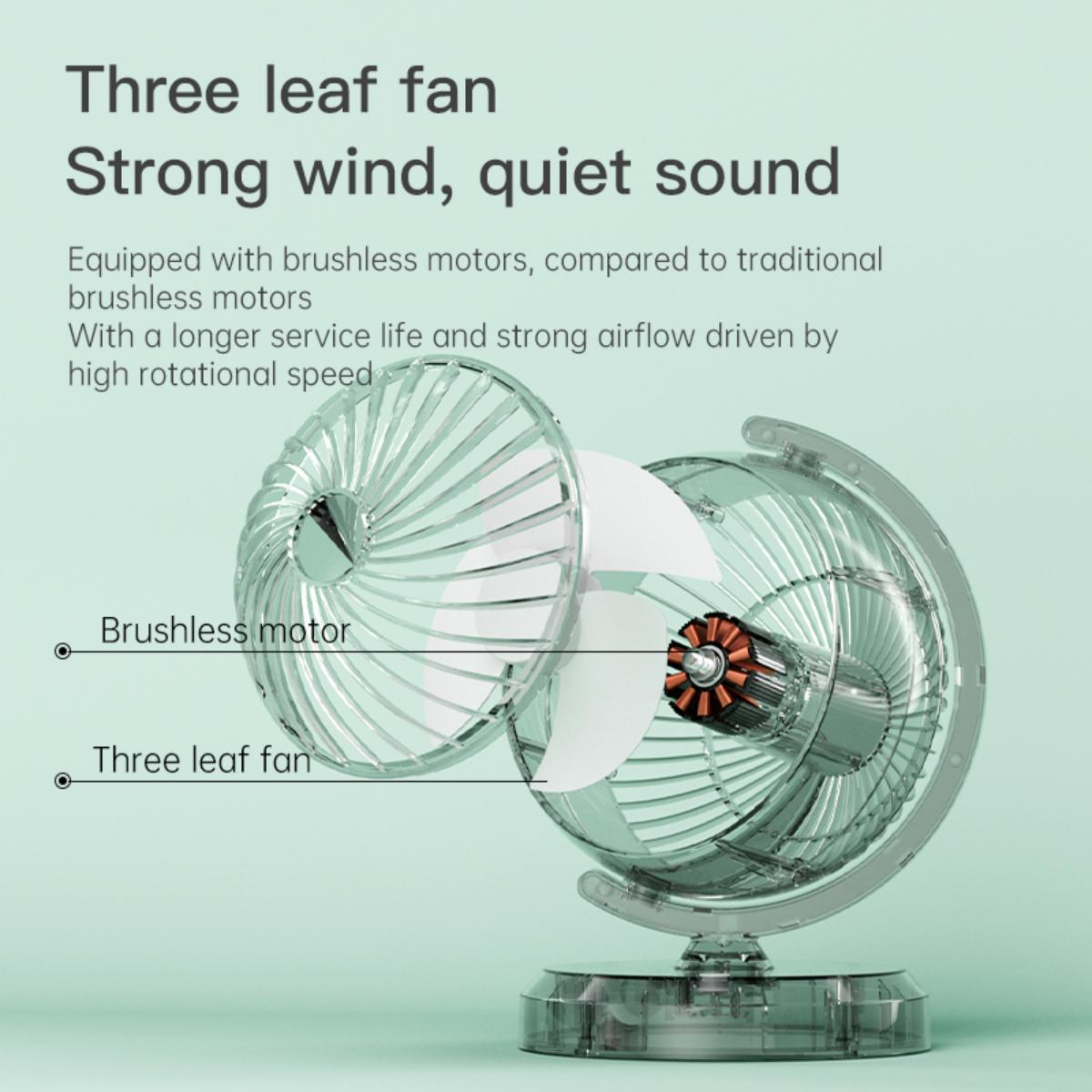 Ein transparenter Ventilator mit drei Blättern, Teile hervorgehoben. Text beschreibt die Merkmale: starker Wind, leiser Betrieb, bürstenloser Motor.