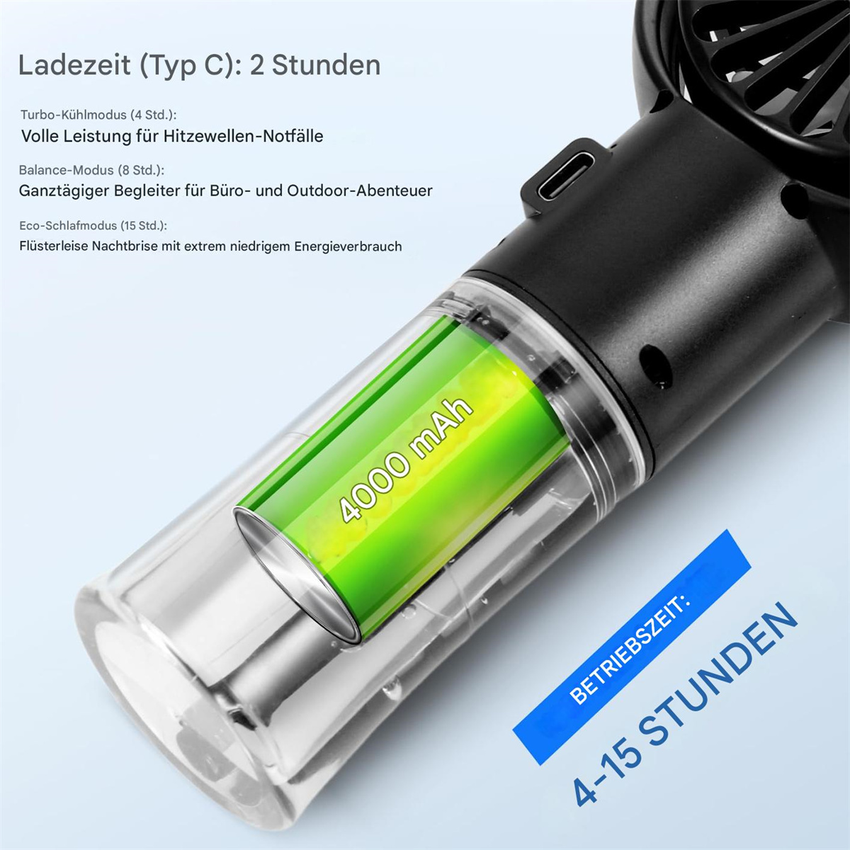 Ein Handventilator mit Batteriekapazität und einer grünen 4000-mAh-Batterie. Der Text zeigt eine Laufzeit von 4-15 Stunden an.