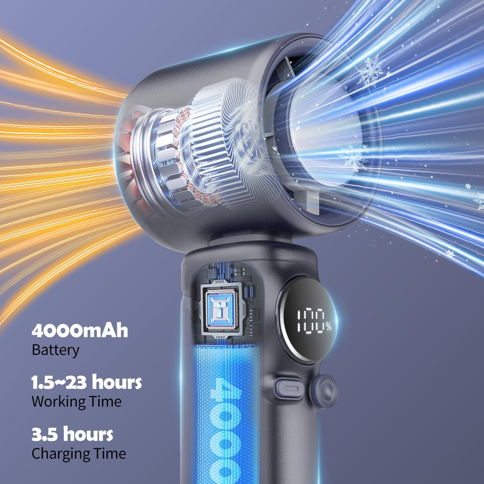 Ein Querschnitt eines Ventilators zeigt seine Innenteile mit einem Digitalbildschirm, der 100 % anzeigt, sowie Akku- und Ladespezifikationen.