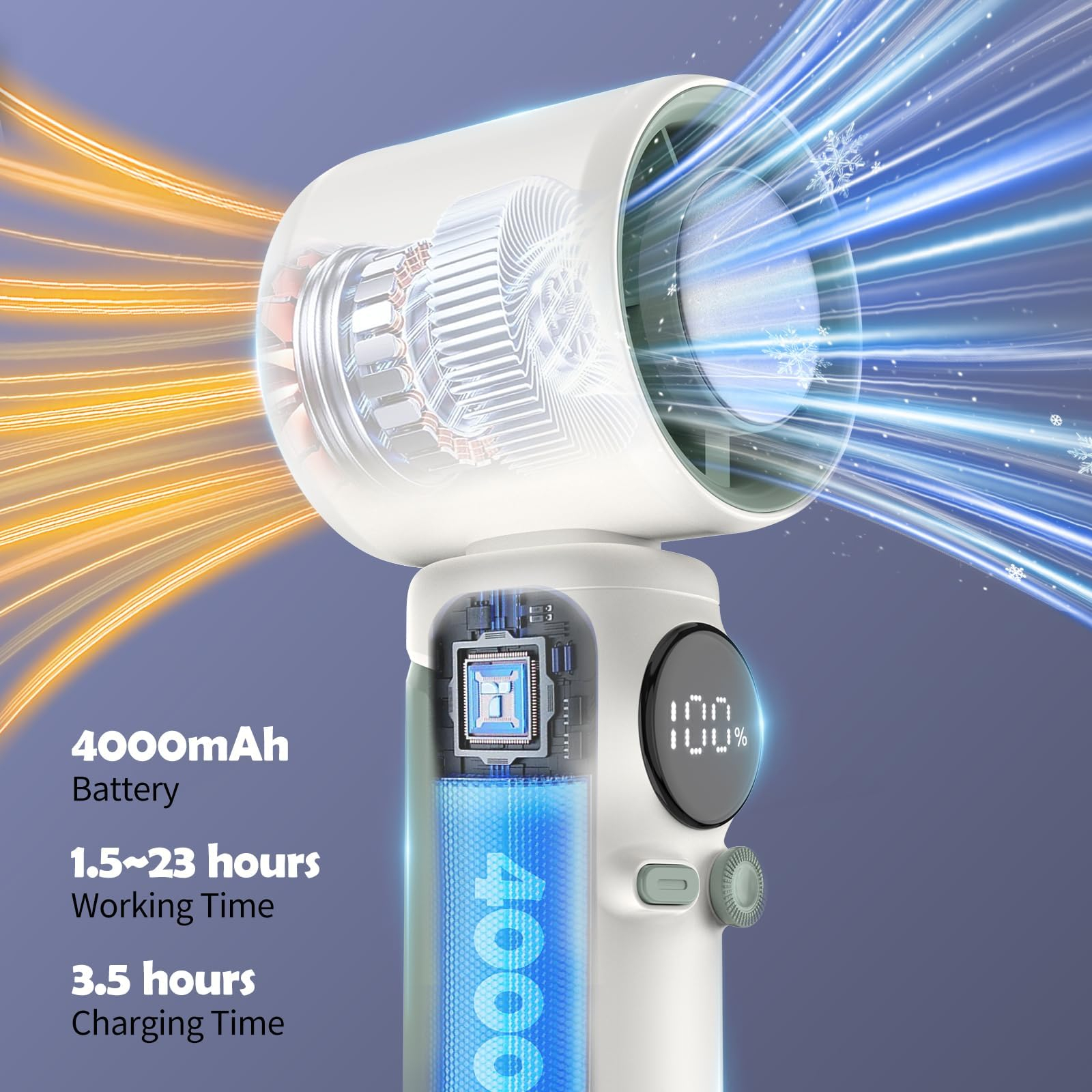 Weißer Handventilator mit blauem Luftstromeffekt, Text zeigt Batteriekapazität, Arbeits- und Ladezeiten, und ein Digitaldisplay.