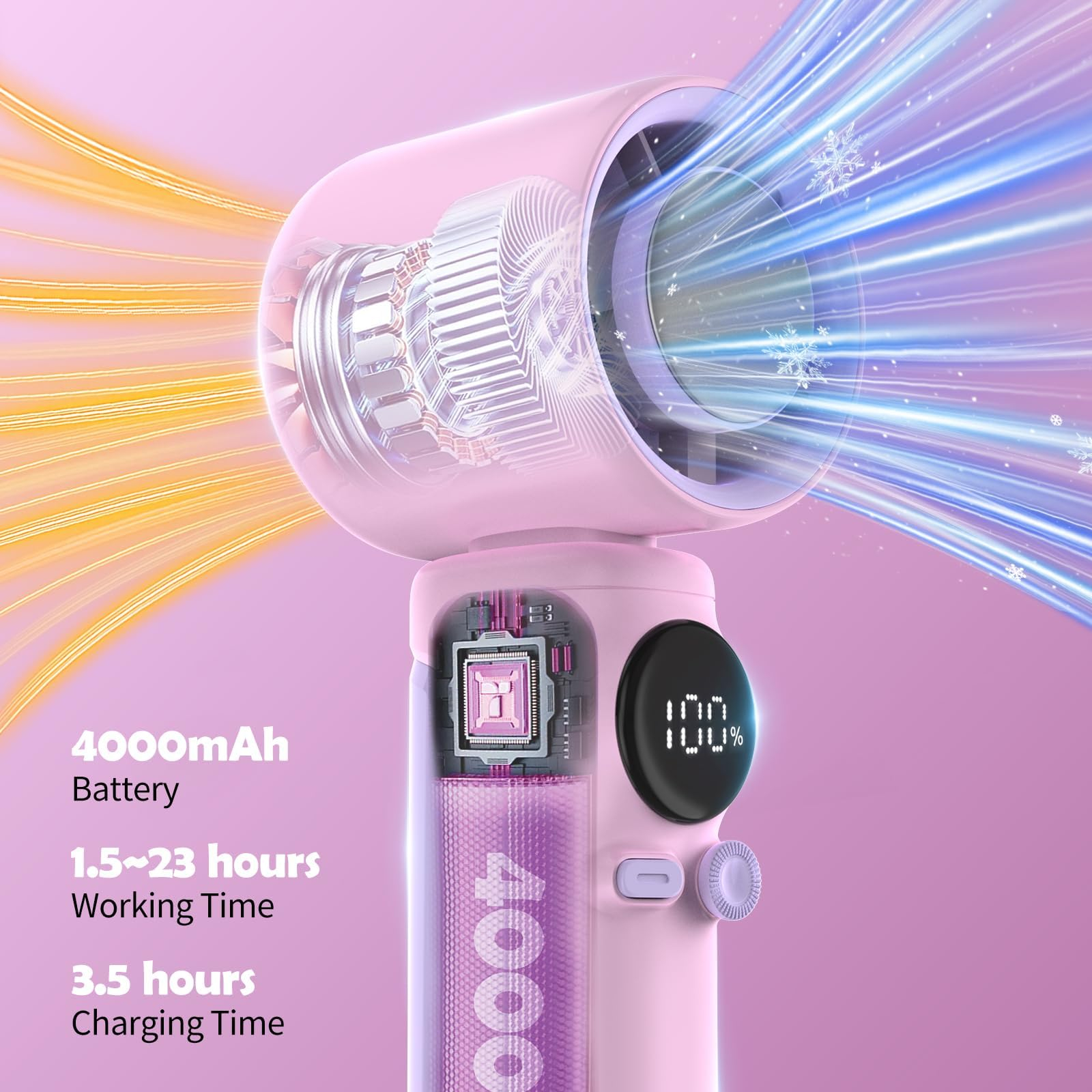 Rosa Handventilator mit digitaler Anzeige. Merkmale: 4000mAh Akku, 1,5-23 Stunden Betriebszeit und 3,5 Stunden Ladezeit.