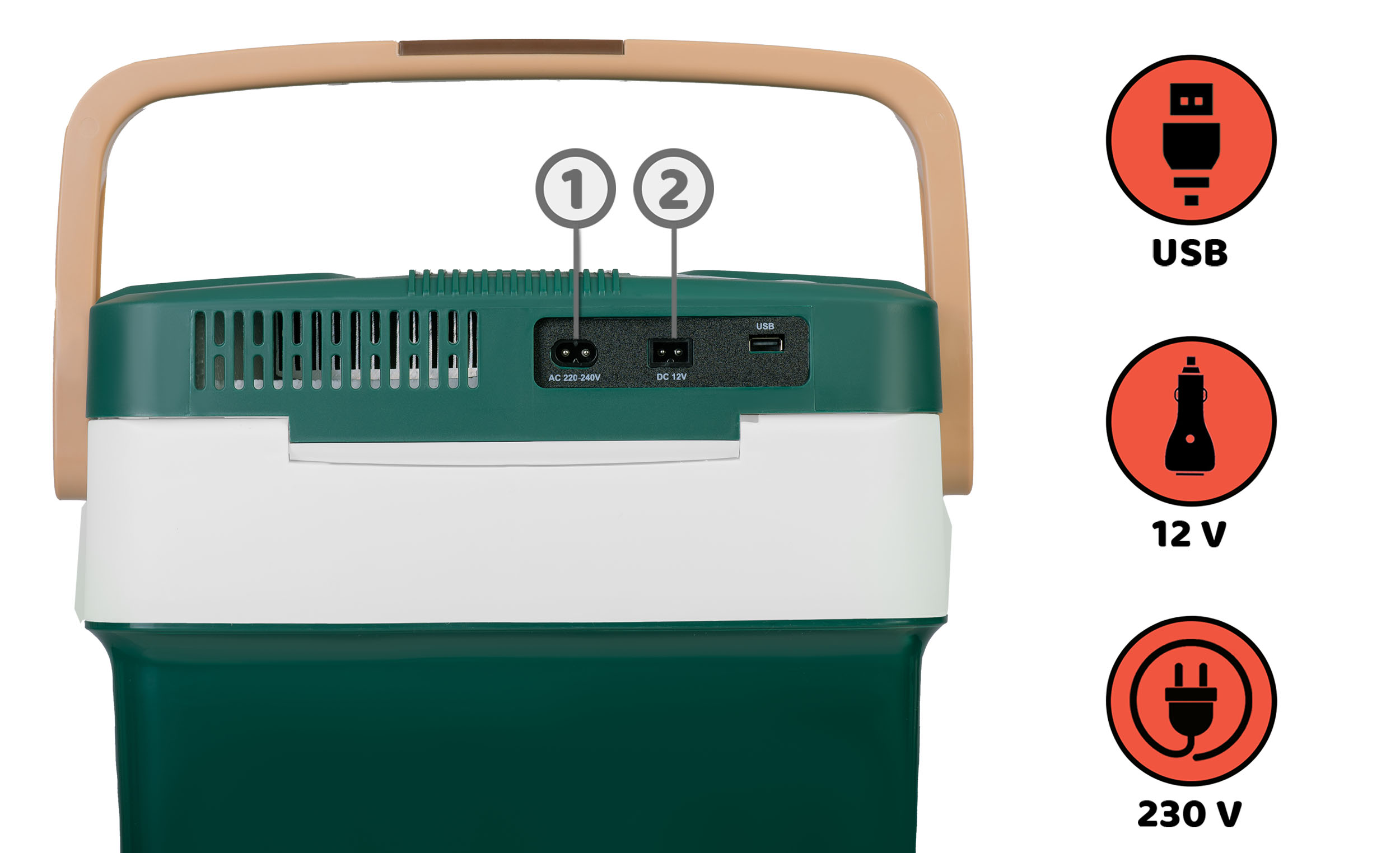 Chłodziarka z uchwytem. Posiada porty AC, DC i USB. Ikony pokazują opcje zasilania USB, 12V i 230V.