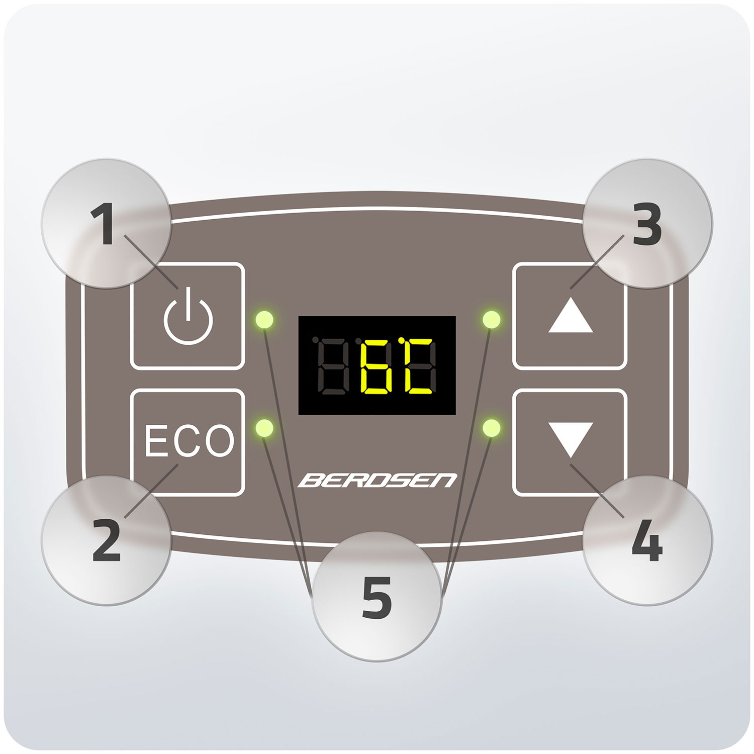 Panel sterowania z przyciskami 1-5. Wyświetlacz cyfrowy pokazuje '86'. Widoczna nazwa marki 'BERDSEN'.