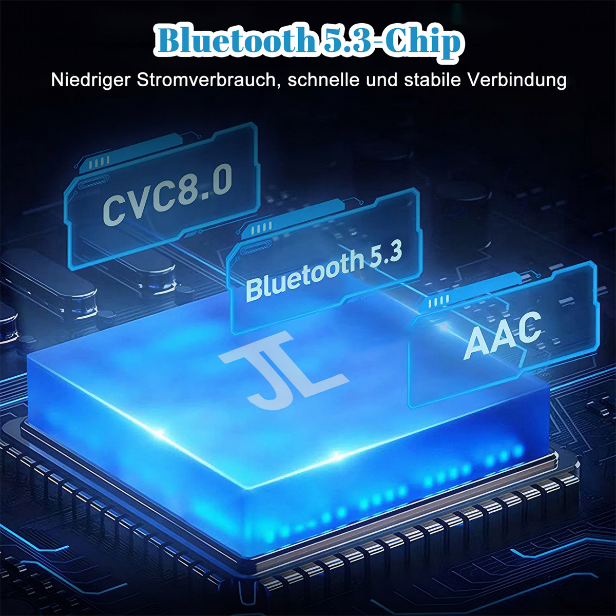 Ein blauer Chip mit Textblasen, die Bluetooth 5.3, CVC8.0 und AAC anzeigen. Oben steht Bluetooth 5.3 Chip.