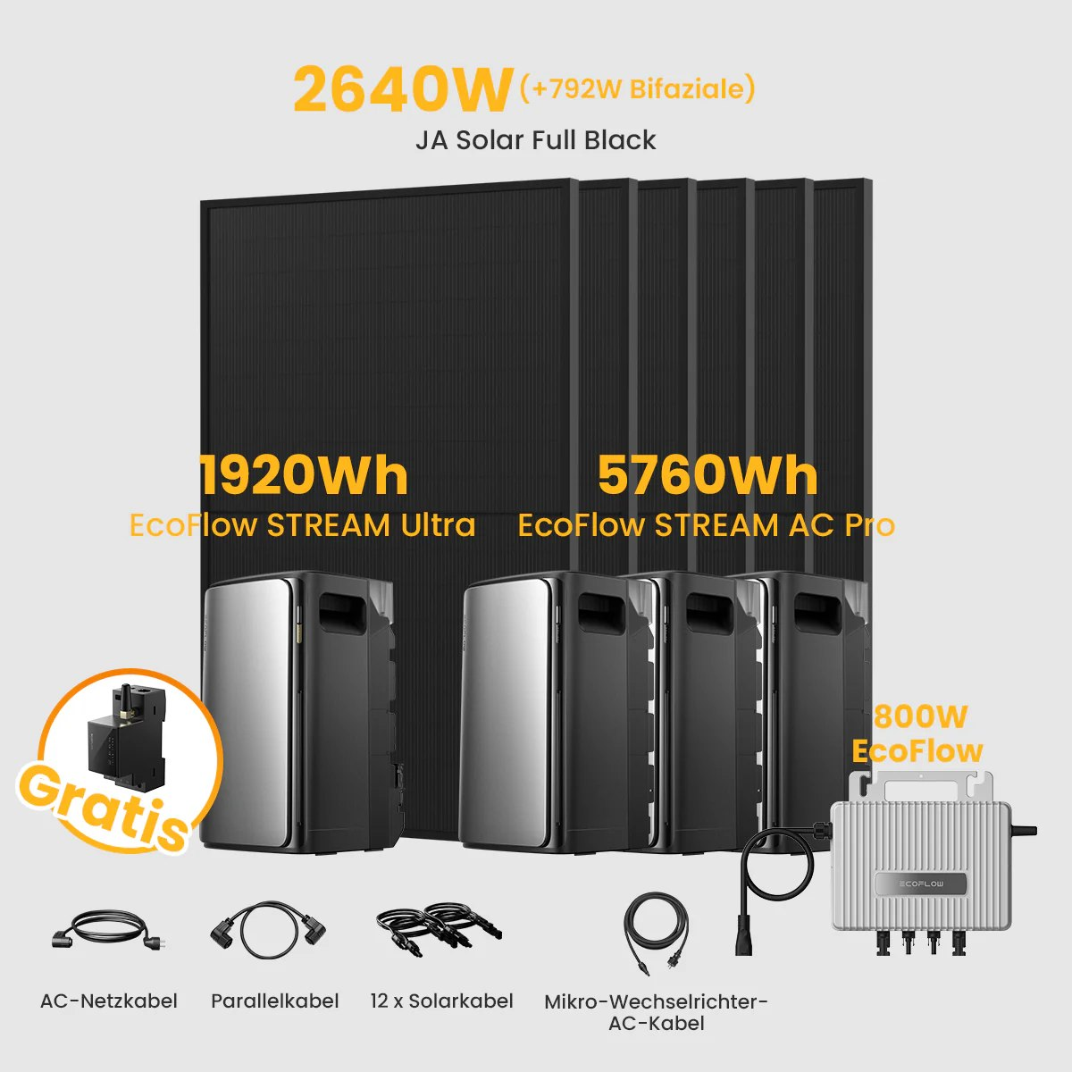 Werbung für Solarpaneele und Stromsysteme. Es zeigt Paneele, Batterien und Kabel. Text hebt die Leistung und Marken hervor.