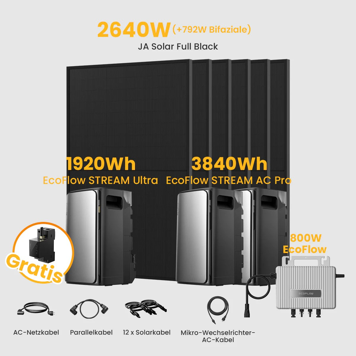 Das Bild zeigt Solarmodule, Kraftwerke und Kabel mit Etiketten. Text enthält Leistungsangaben, Markennamen und das Wort 'Gratis'.