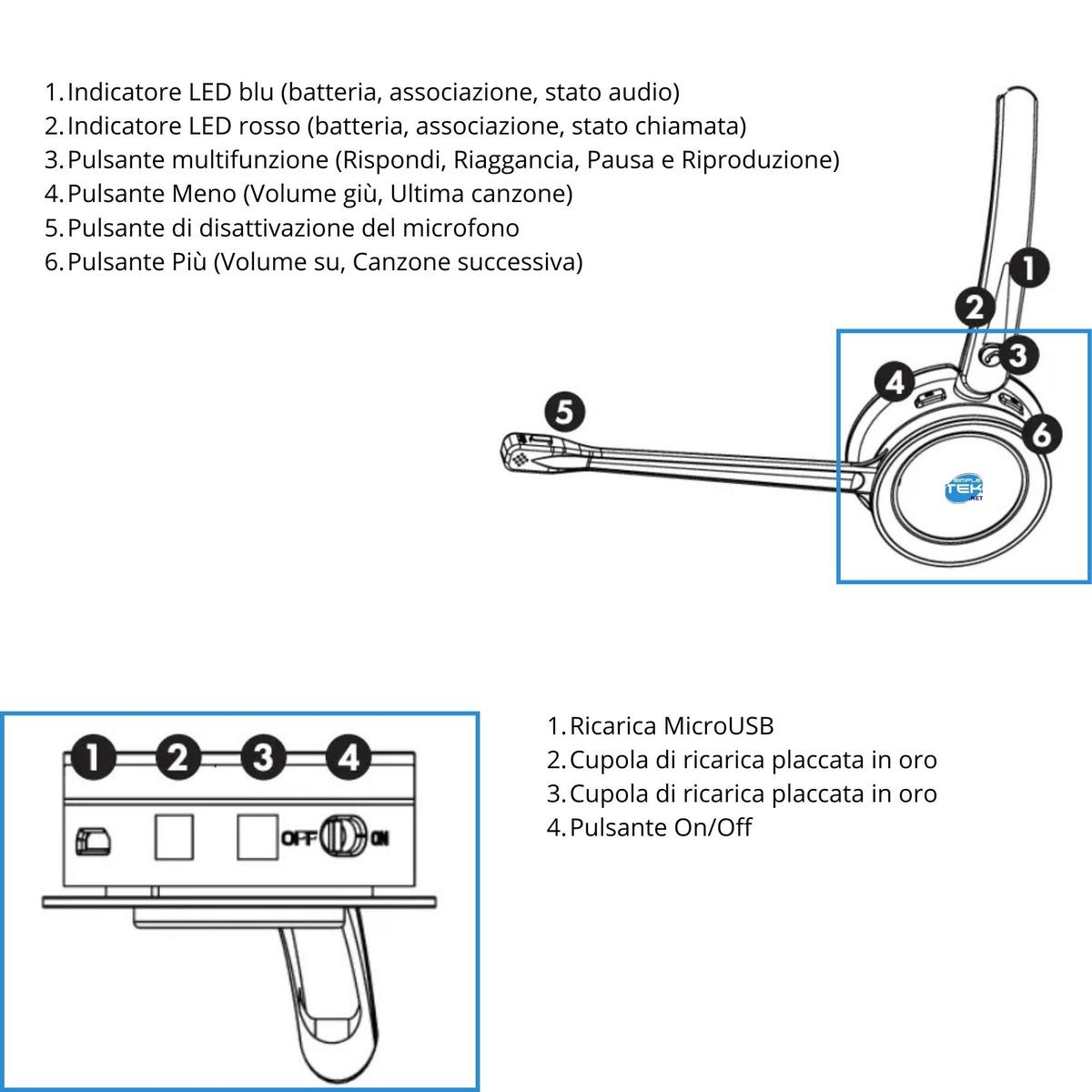 Diagramma delle cuffie con pulsanti numerati e descrizioni. Include microfono, controlli volume e pulsante di accensione/spegnimento.