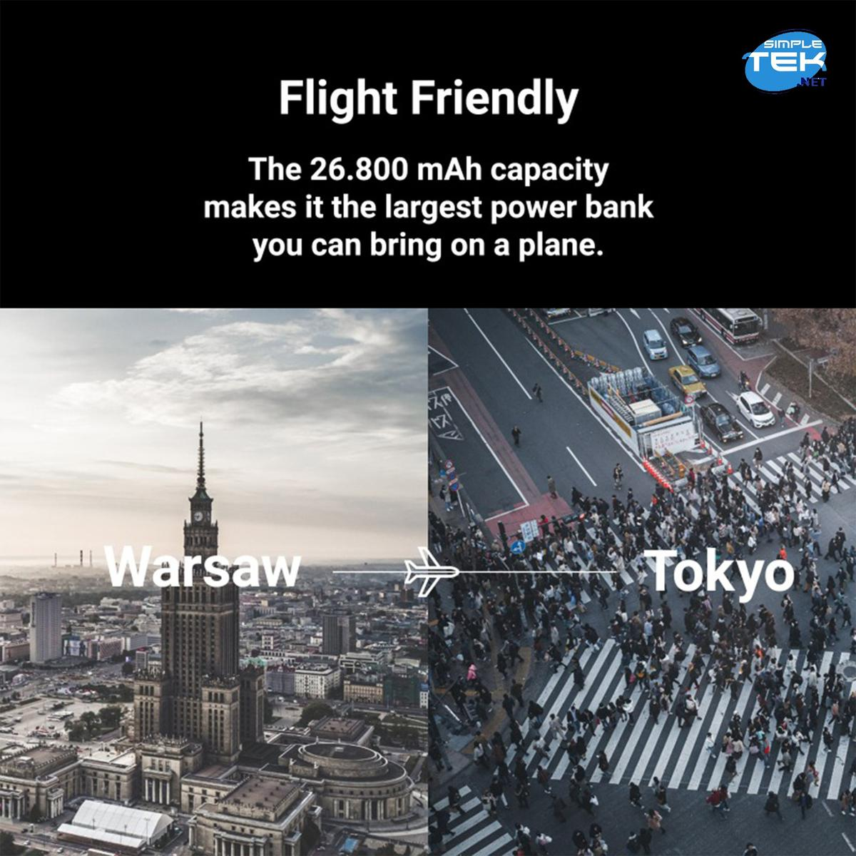 Obraz podzielony: Warszawa i Tokio z pieszymi. Tekst: Przyjazny dla lotu, 26 800 mAh, największy power bank do samolotu.