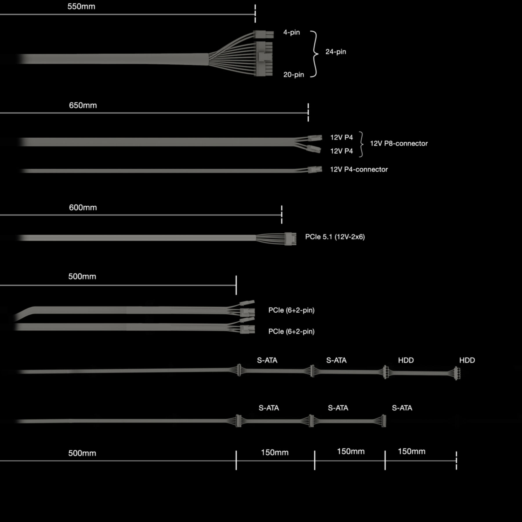 Diagramm verschiedener Computer-Netzteilkabel, einschließlich 24-poliger, PCIe- und SATA-Anschlüsse, mit Längenangaben.
