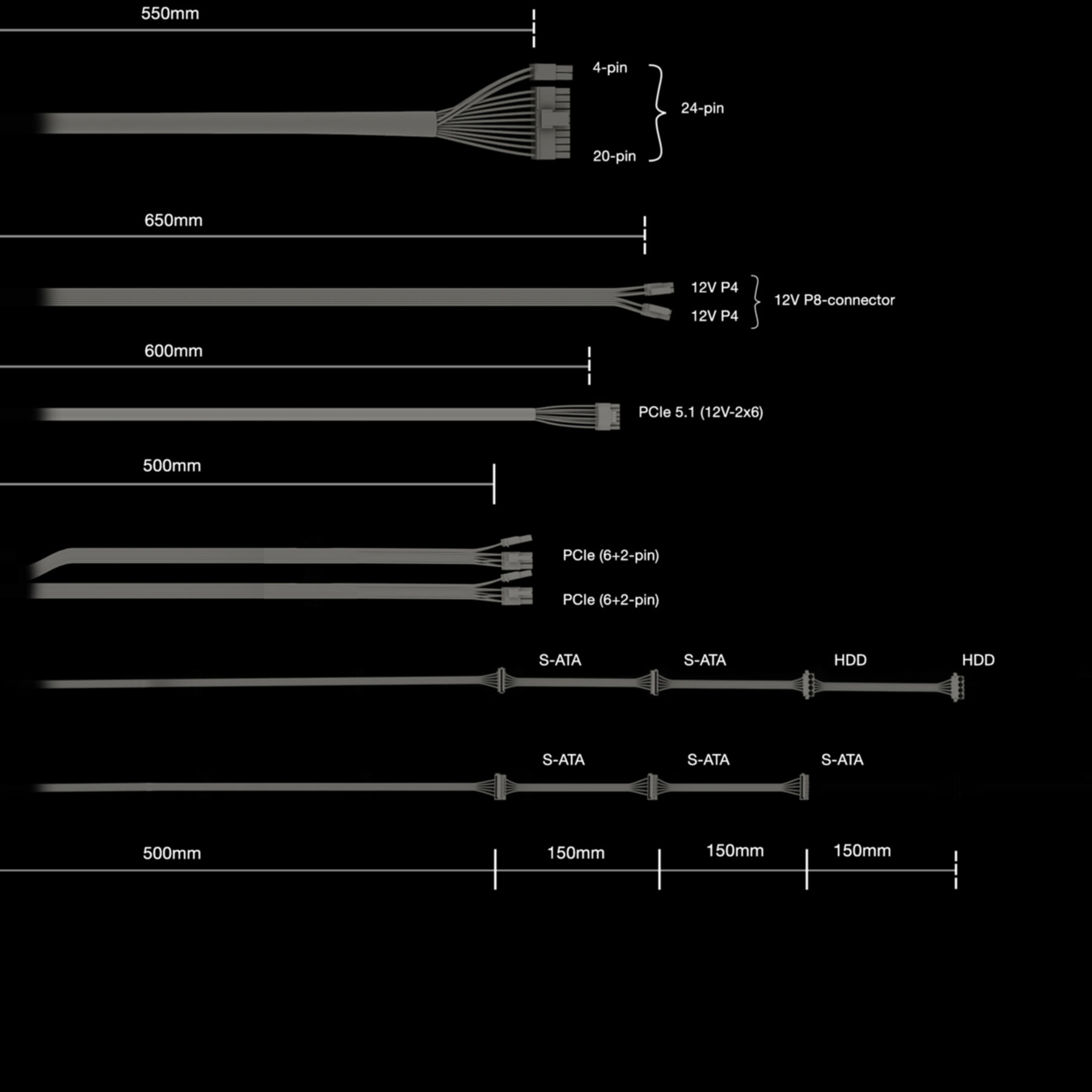 Schemat różnych kabli komputerowych, w tym 24-pinowych, PCIe i SATA, z długościami i typami złączy na czarnym tle.