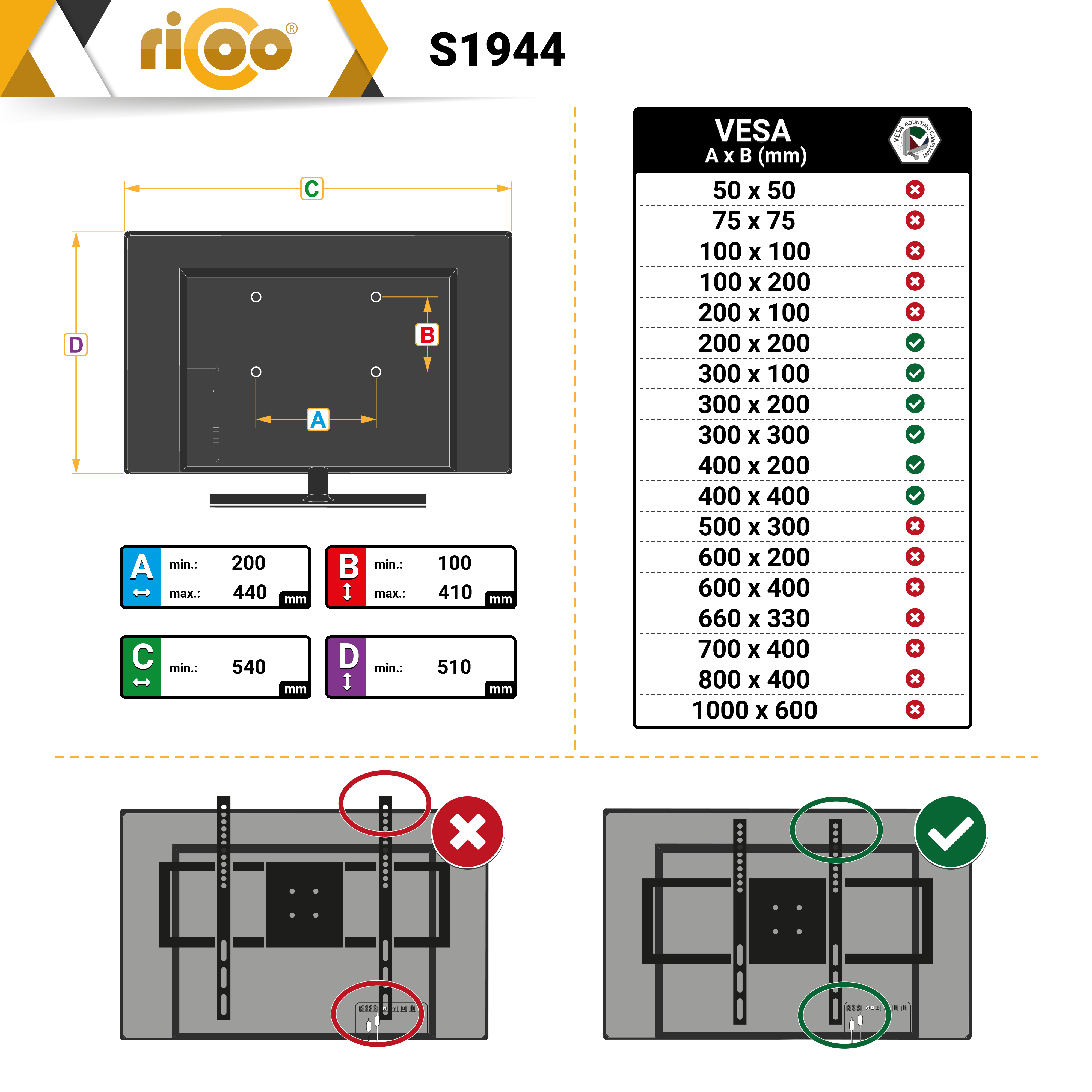 Diagramm mit TV-Abmessungen, VESA-Kompatibilitätstabelle und Montagebeispielen mit roten X und grünen Häkchen.