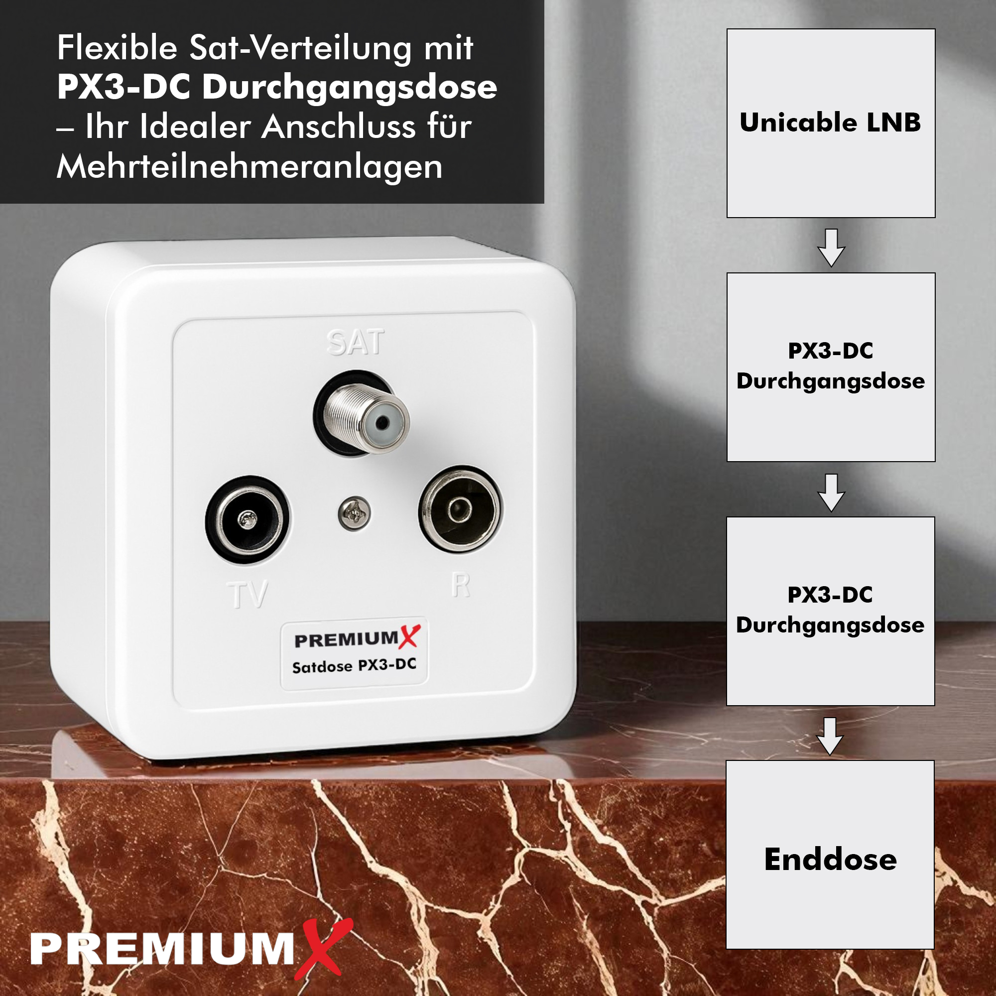 Eine weiße Satellitenverteilerdose mit drei Anschlüssen, ein Diagramm zum Signalfluss und ein Marmorhintergrund.