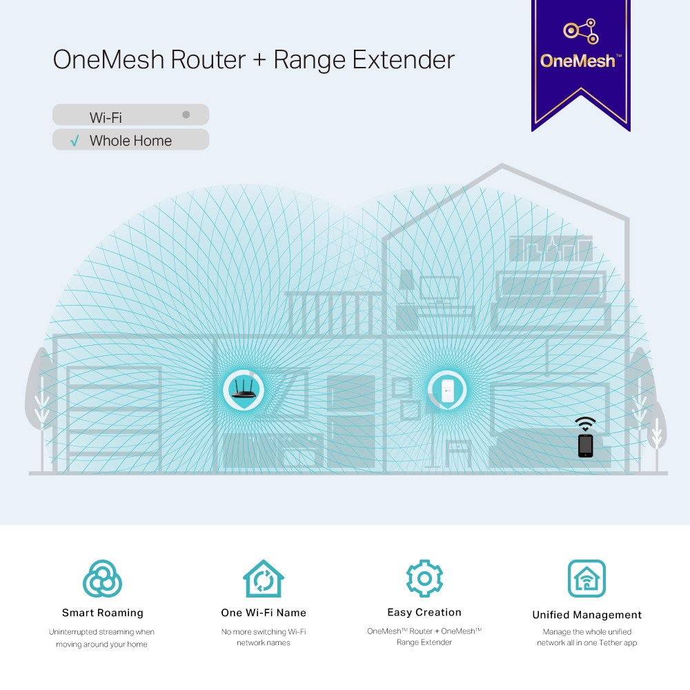 Diagrama muestra una casa con cobertura Wi-Fi. Iconos de enrutador, extensor y teléfono ilustran el sistema OneMesh. El texto resalta características.