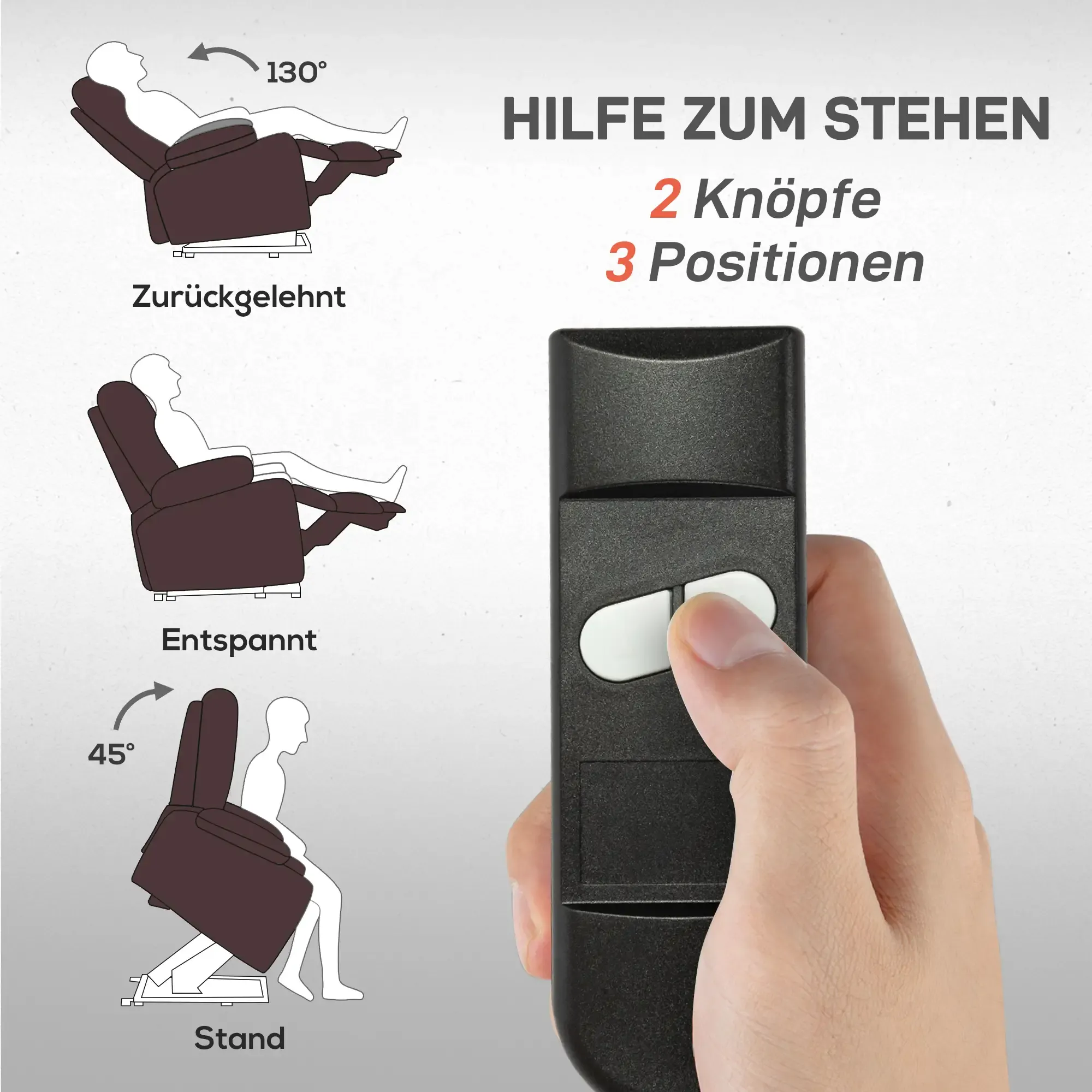 Diagramm mit einem Sessel in drei Positionen und einer Hand, die eine Fernbedienung hält. Text zeigt 2 Tasten und 3 Positionen.