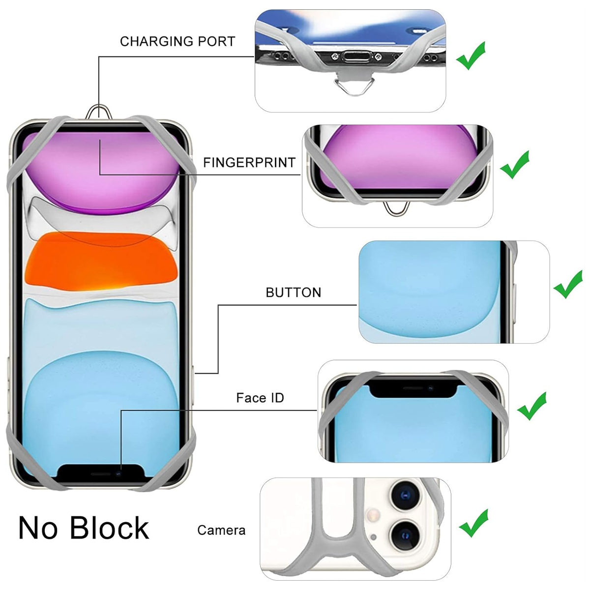 Diagramm zeigt Telefonfunktionen: Ladeanschluss, Fingerabdruck, Taste, Face ID und Kamera. Graue Riemen und grüne Häkchen sind ebenfalls vorhanden.