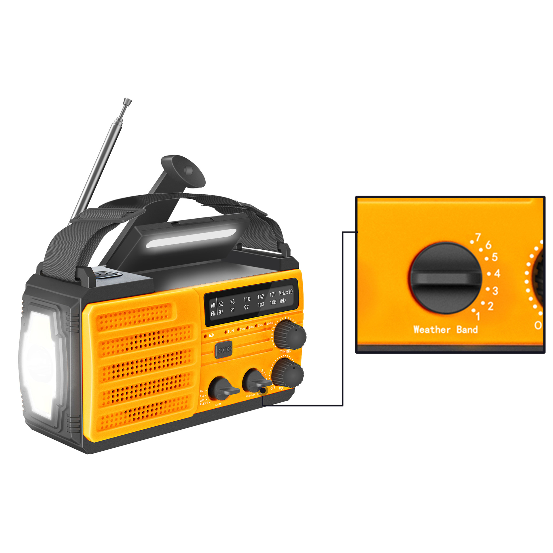 Ein orange-schwarzes Radio mit Antenne, Taschenlampe und mehreren Knöpfen und Drehreglern. Detail des Wetterbands.