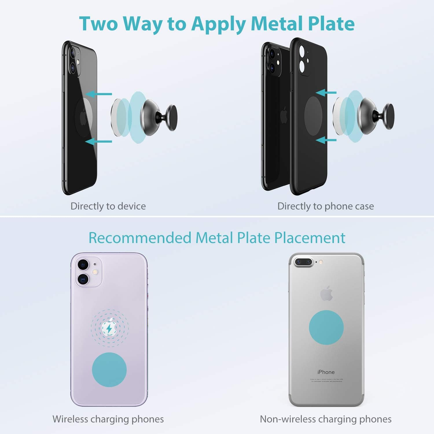 Bild zeigt die Anwendung einer Metallplatte. Zwei Telefone und Hüllen mit Diagrammen für die direkte und Gehäuseanwendung. Außerdem die Platzierung.