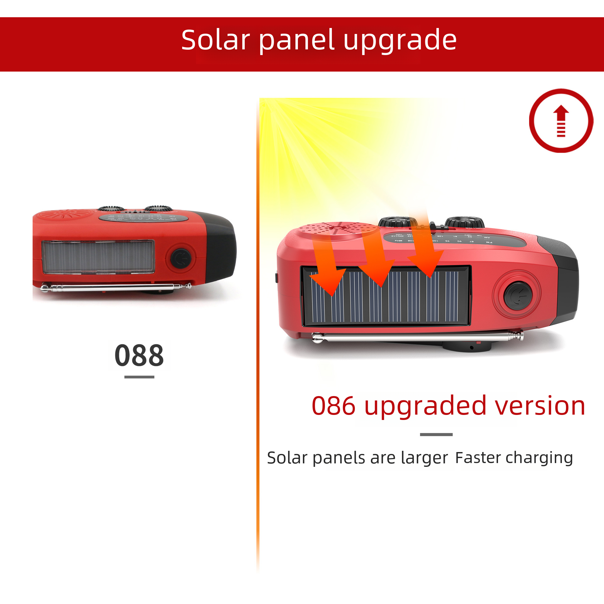 Das Bild zeigt zwei rote Radios. Eines ist mit 088 beschriftet, das andere 086, mit größeren Sonnenkollektoren. Pfeile zeigen das Upgrade.
