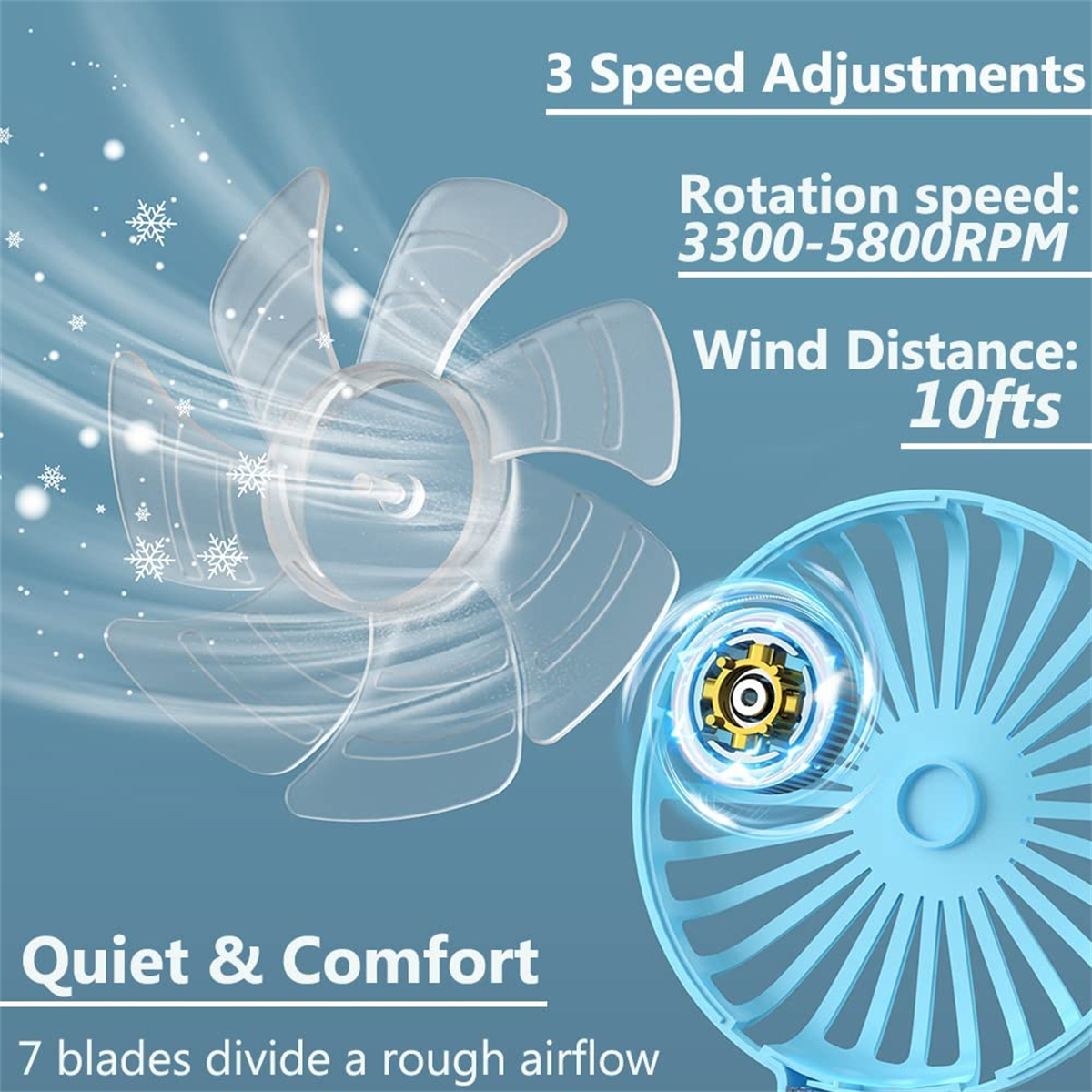 Das Bild zeigt einen Ventilator mit Informationen zu Geschwindigkeit, Winddistanz und leisem Betrieb. Enthält eine Nahaufnahme der Lüfterflügel und des Motors.