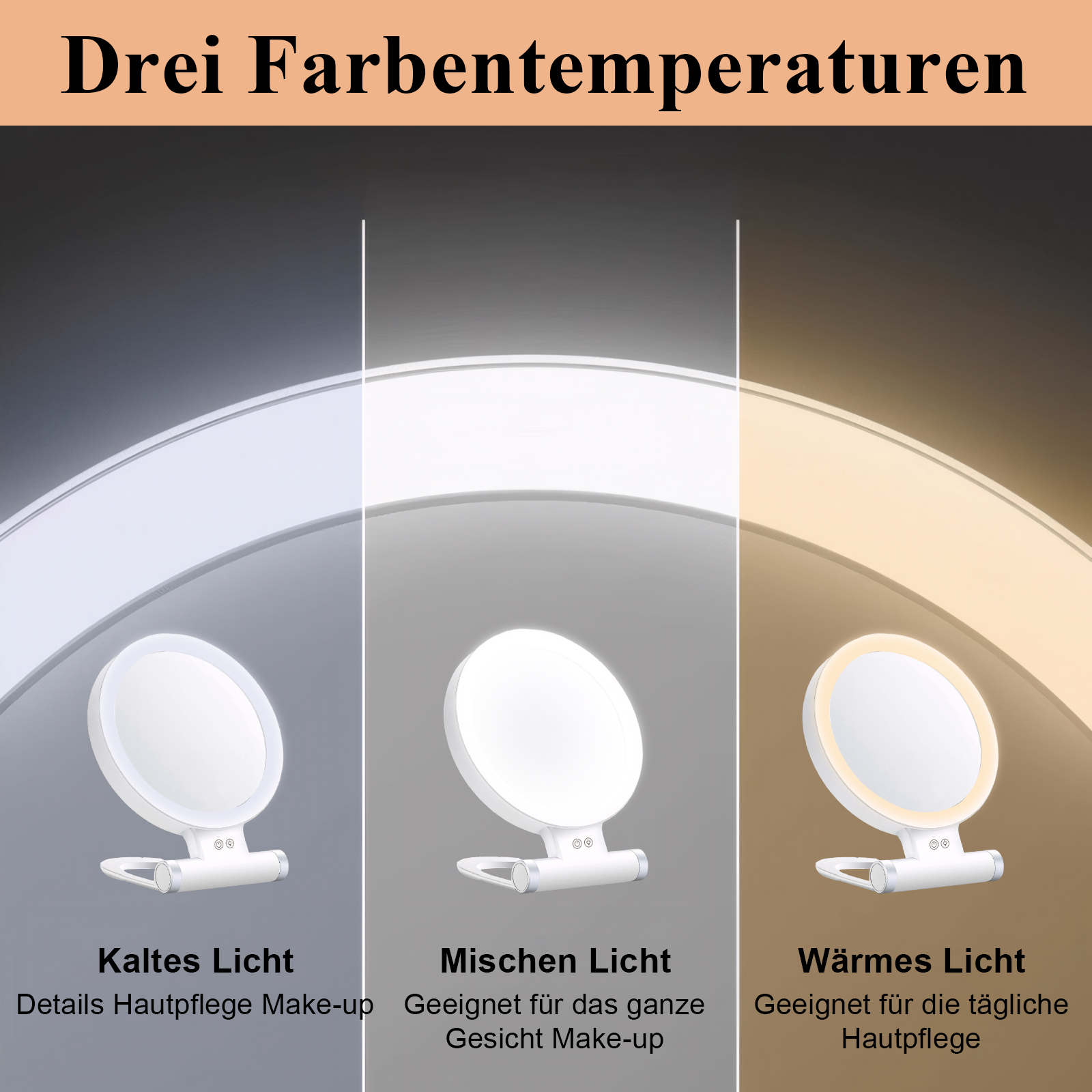 Drei beleuchtete Spiegel mit unterschiedlichen Farbtemperaturen: kalt, gemischt und warm. Text beschreibt Verwendung.