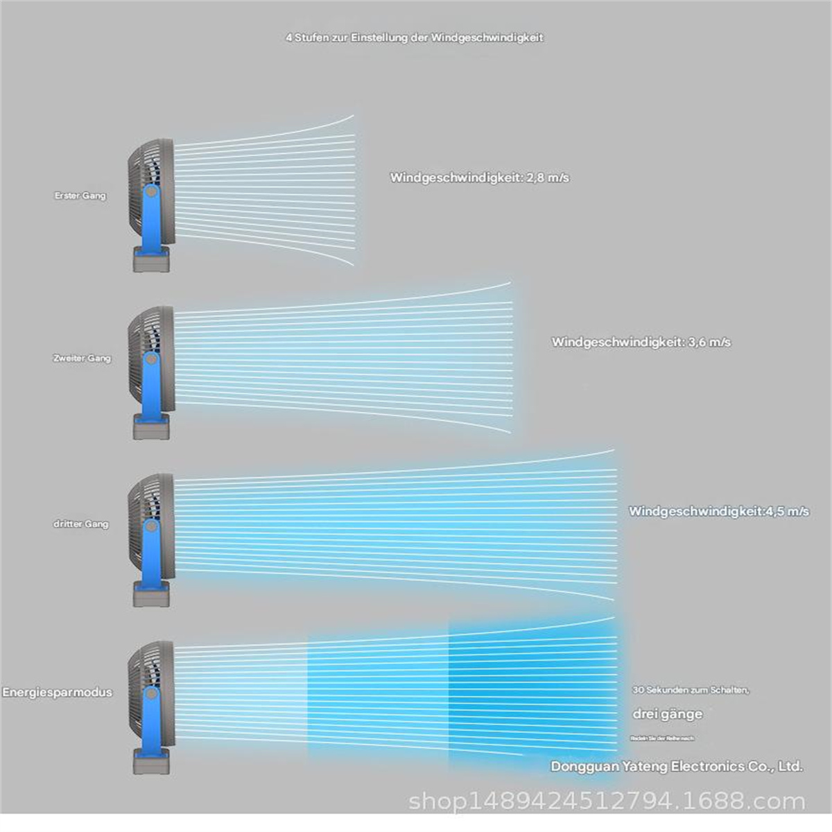 Diagramm eines Ventilators, das vier Geschwindigkeitseinstellungen zeigt. Jede Einstellung zeigt einen Ventilator und seine Windgeschwindigkeit.