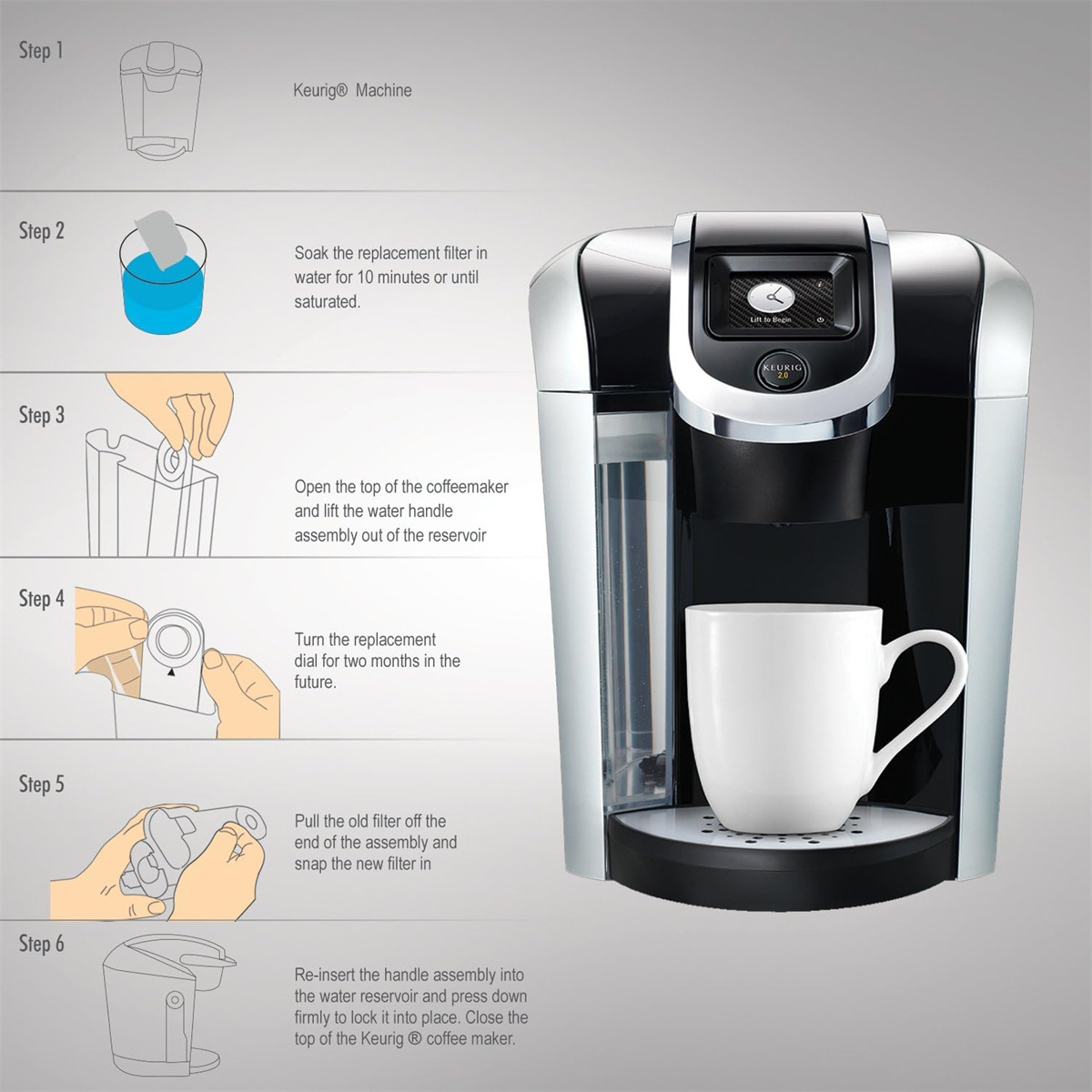 Keurig-Kaffeemaschine mit weißer Tasse und Anweisungen zum Filterwechsel. Schritte 1-6 zeigen den Vorgang mit Diagrammen.