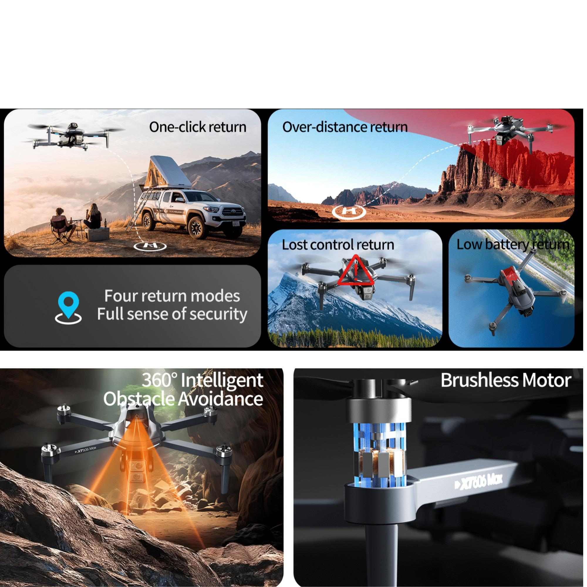 Das Bild zeigt Drohnenfunktionen: One-Click-Return, Over-Distance-Return, Lost-Control-Return, Low-Battery-Return, Hindernisvermeidung und bürstenloser Motor.