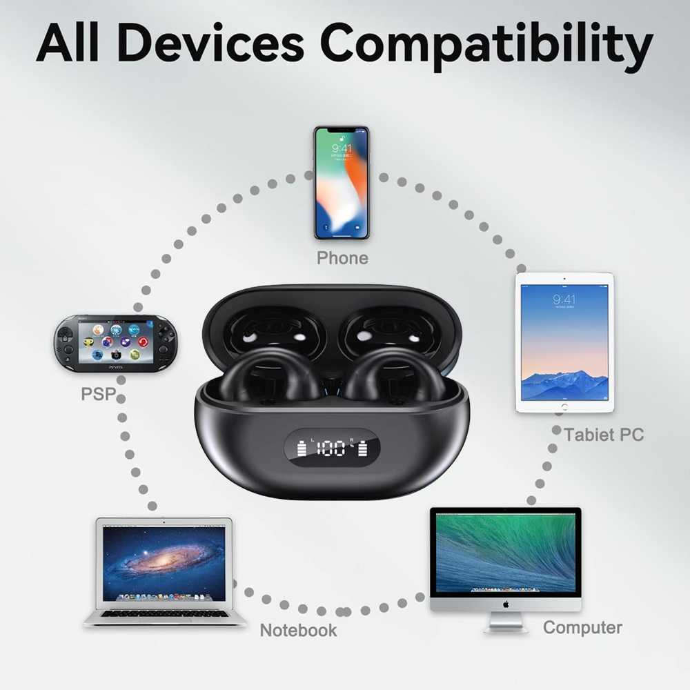 Das Bild zeigt kabellose Ohrhörer in einem Ladecase, umgeben von Telefon, Tablet, Laptop, Computer und PSP, mit dem Text "All Devices Compatibility".