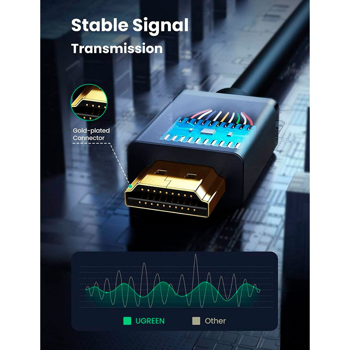 Un cavo HDMI con connettore placcato oro. Il testo indica una trasmissione del segnale stabile. Un grafico confronta la qualità del segnale, UGREEN vs. Altro.