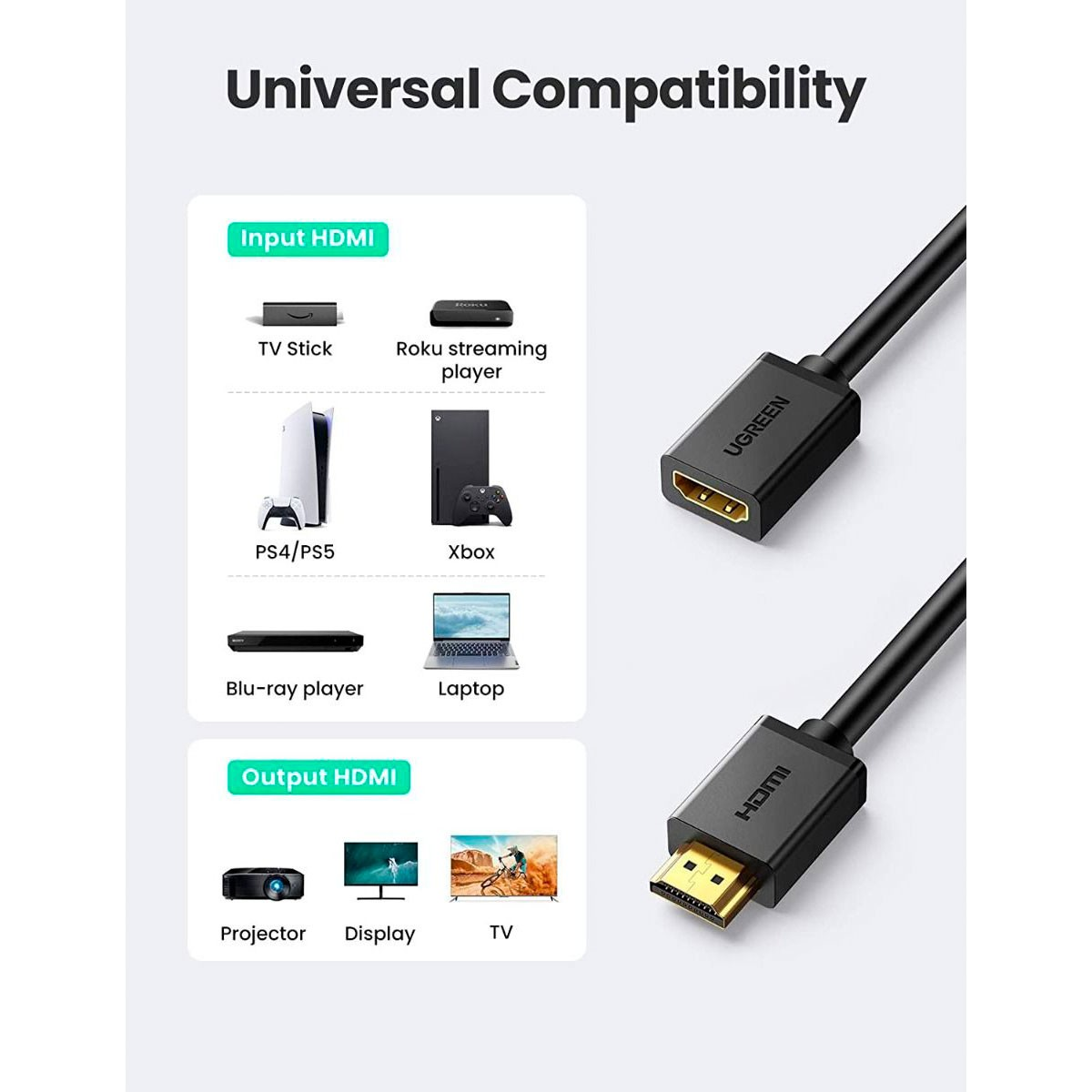 L'immagine mostra la compatibilità universale con i dispositivi HDMI. Include ingresso (TV stick, PS5, Xbox, ecc.) e uscita (proiettore, TV).
