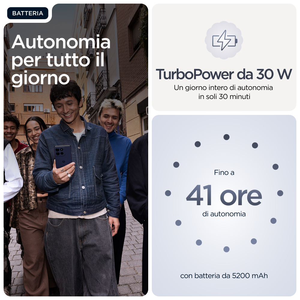 Grupa młodych ludzi ogląda telefon. Tekst: Bateria, autonomia na cały dzień. TurboPower 30W. Do 41 godzin pracy.