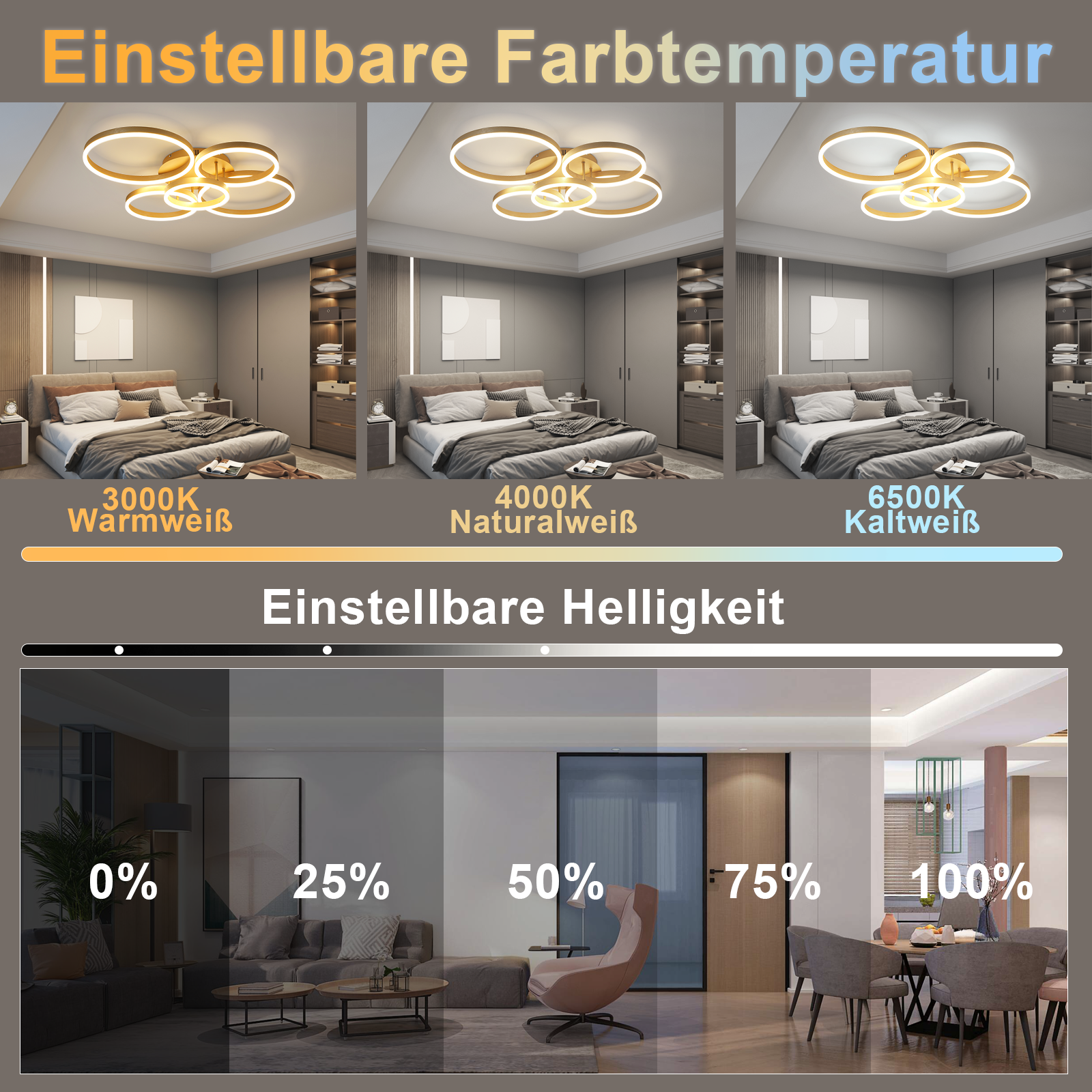 Das Bild zeigt einstellbare Farbtemperatur und Helligkeit einer Deckenleuchte in Schlaf- und Wohnzimmer.