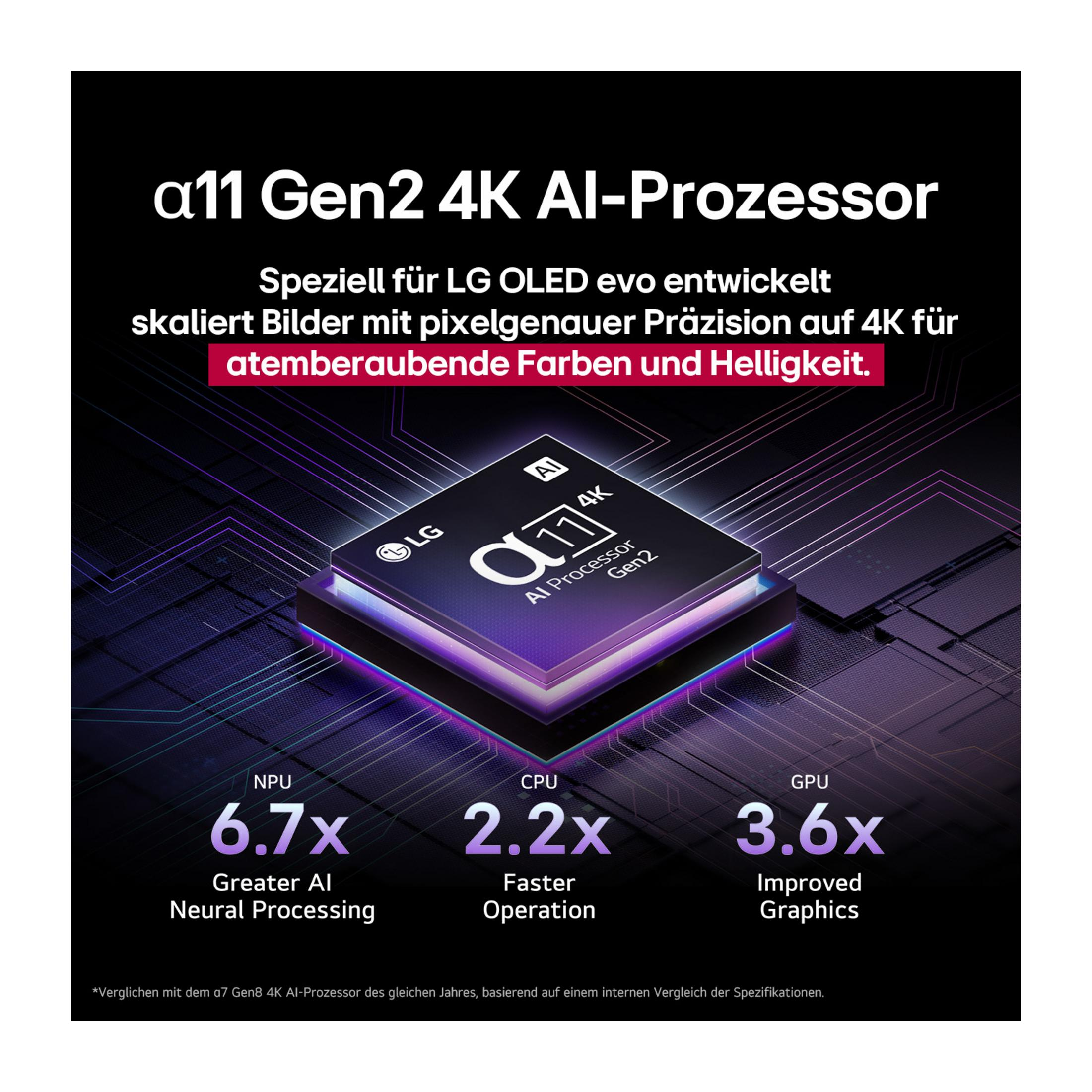 Werbung für a11 Gen2 4K AI-Prozessor. Das Bild zeigt einen Prozessorchip mit Text und Zahlen, die seine Funktionen hervorheben.