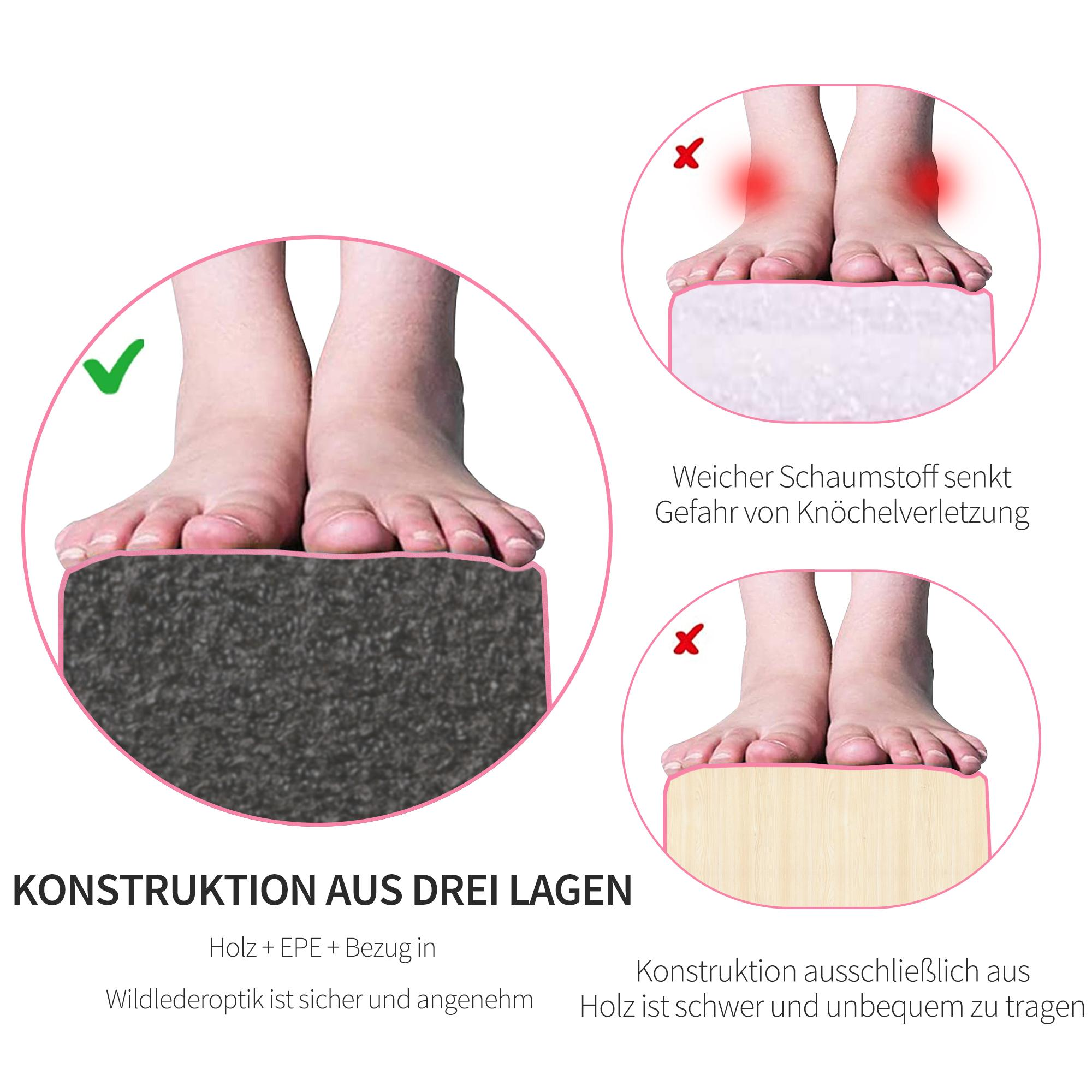 Füße auf Balance Boards. Eines mit Haken, eines mit rotem X. Text beschreibt Konstruktion und Materialien.