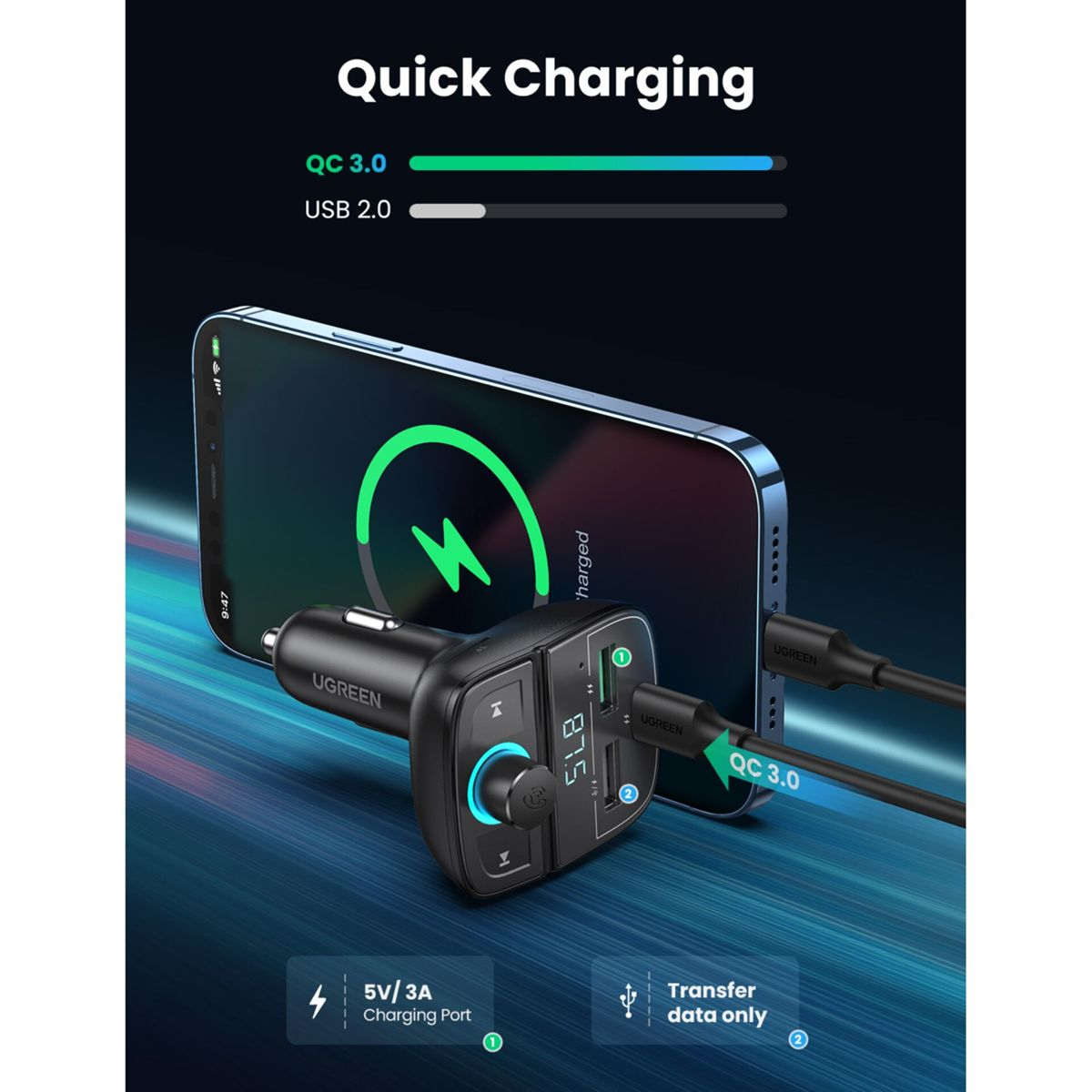 Ein Telefon, das mit einem UGREEN-Gerät aufgeladen wird. Das Telefon zeigt ein Ladesymbol an. Ein QC 3.0-Kabel ist angeschlossen. Das Gerät hat einen Bildschirm.